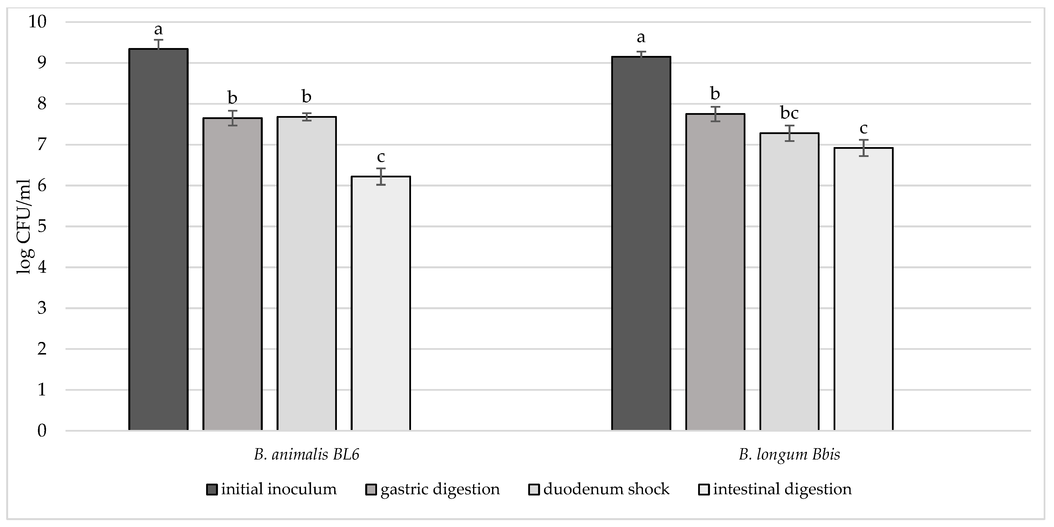 Microorganisms 10 01279 g006