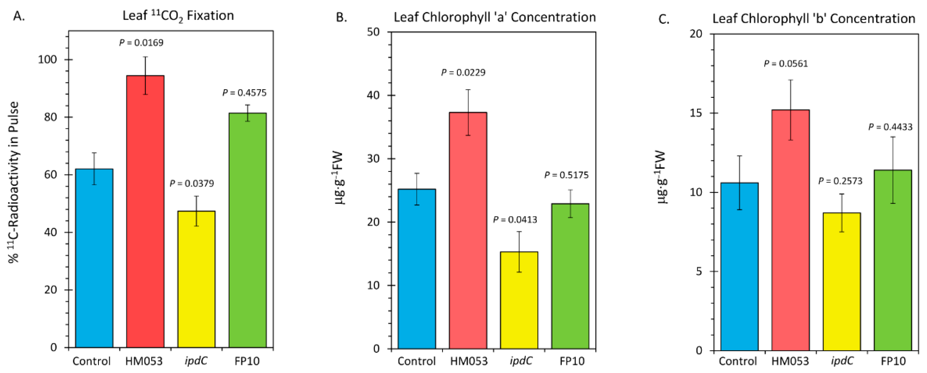 Microorganisms 10 01290 g006