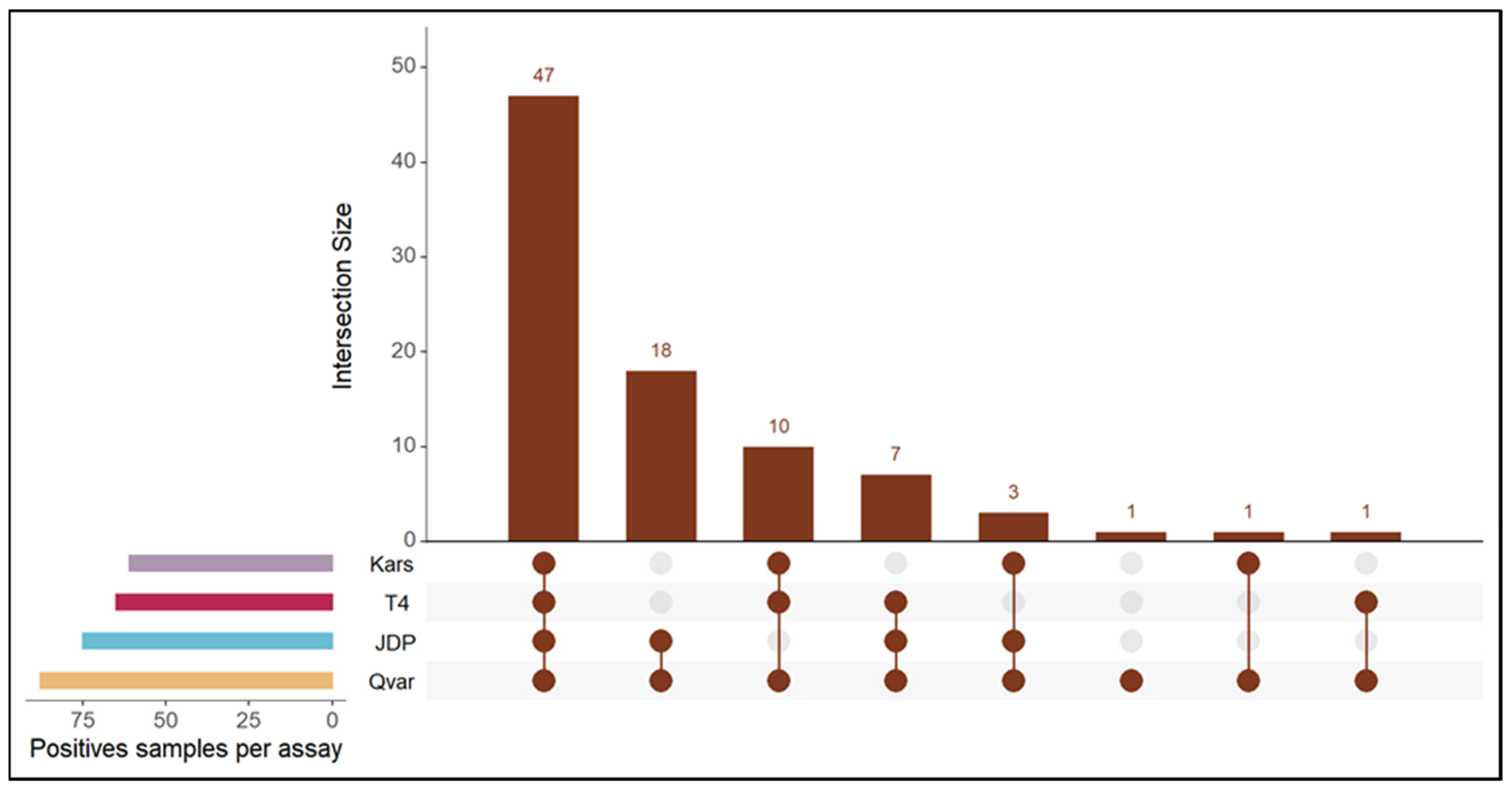 Microorganisms 10 01307 g002 Microorganisms 10 01307 g002