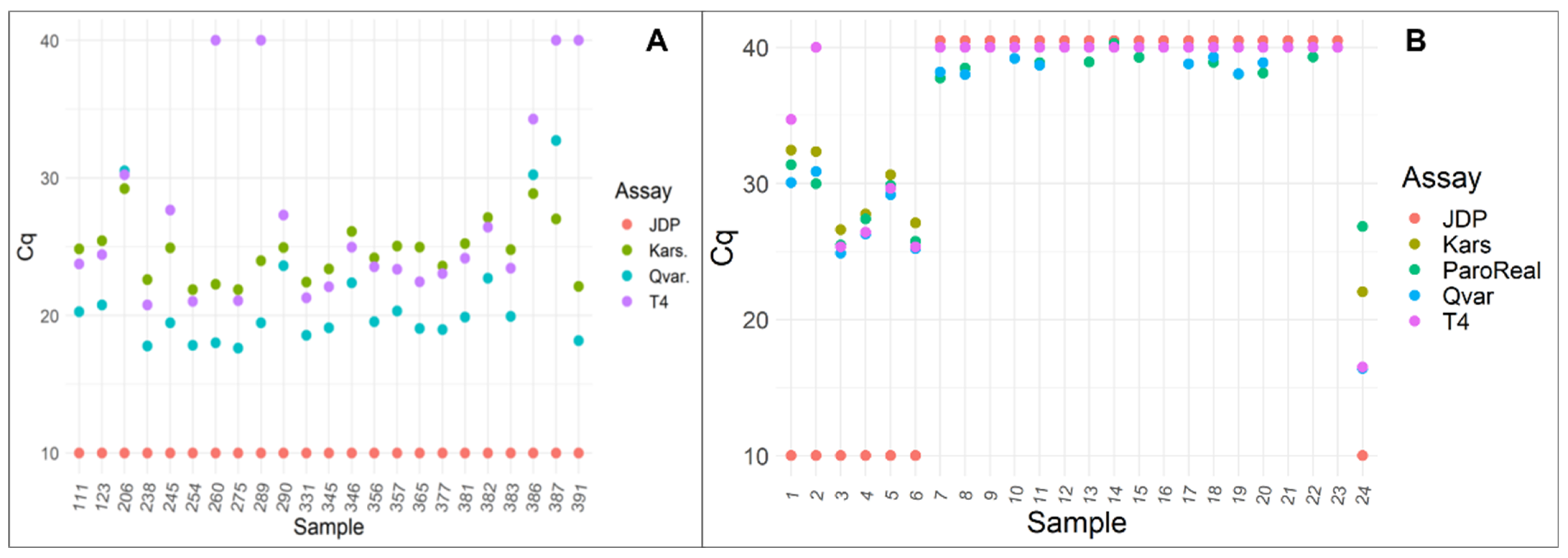Microorganisms 10 01307 g003 Microorganisms 10 01307 g003