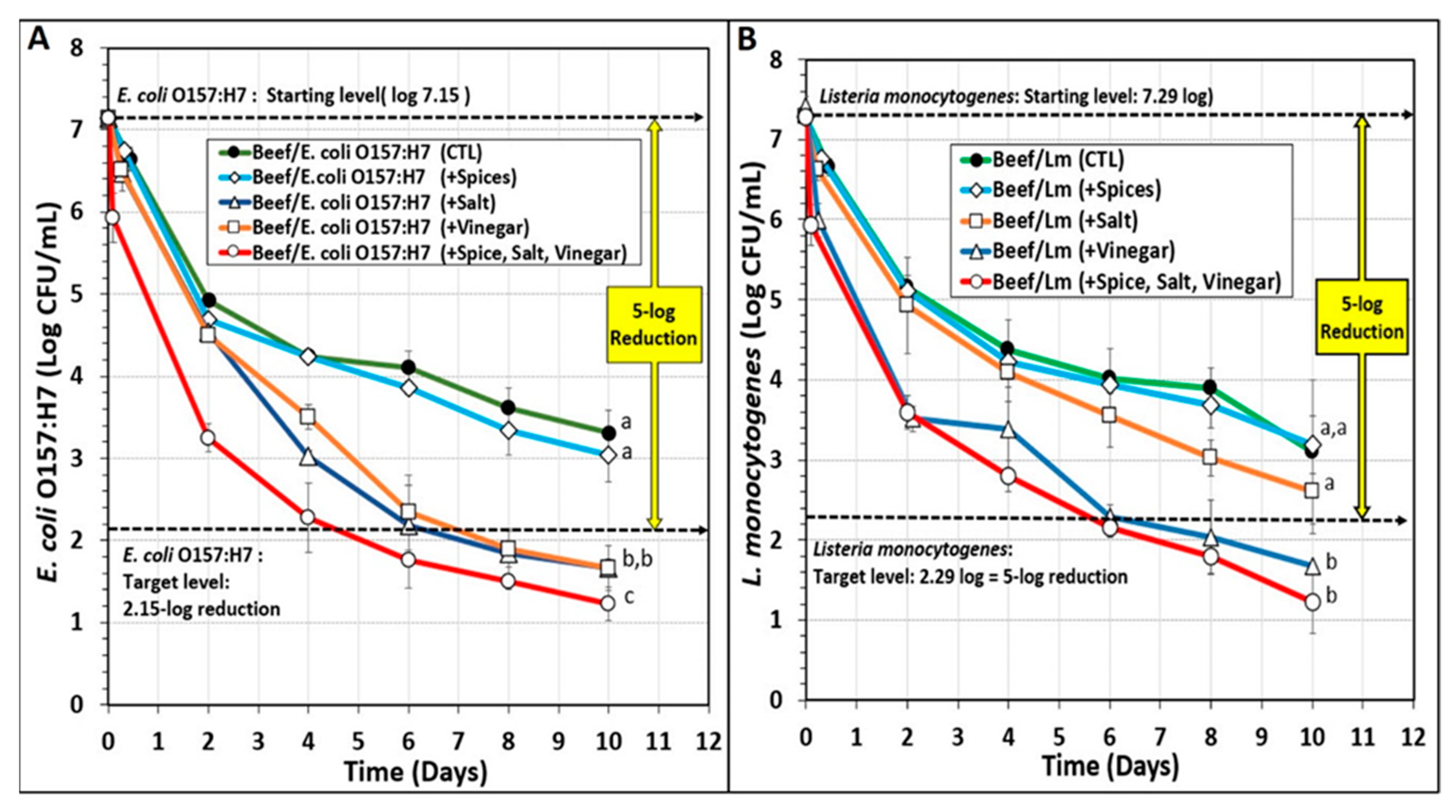 Microorganisms 10 01308 g005
