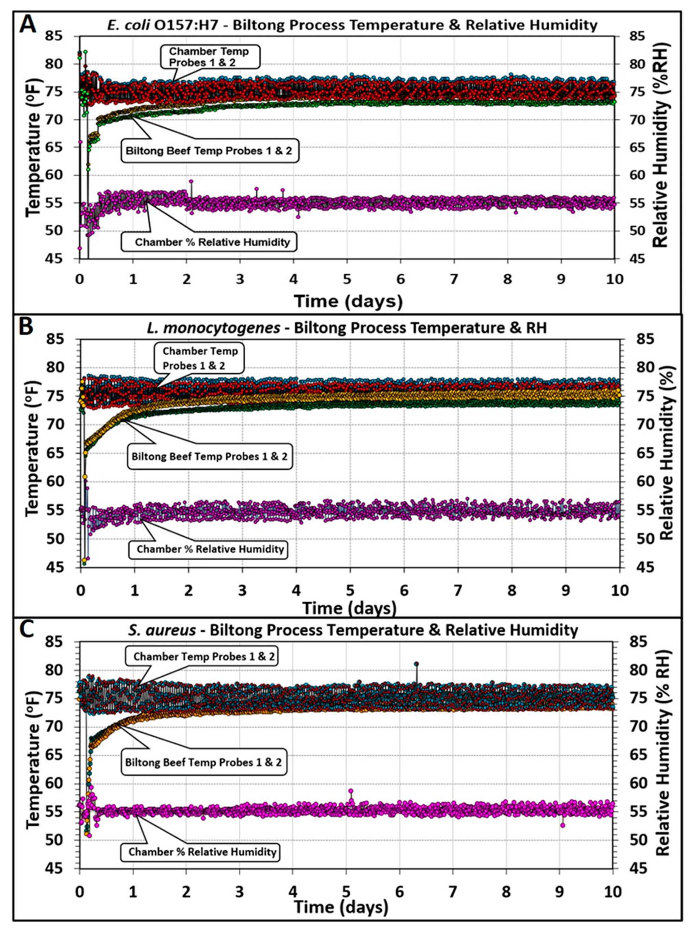 Microorganisms 10 01308 g006