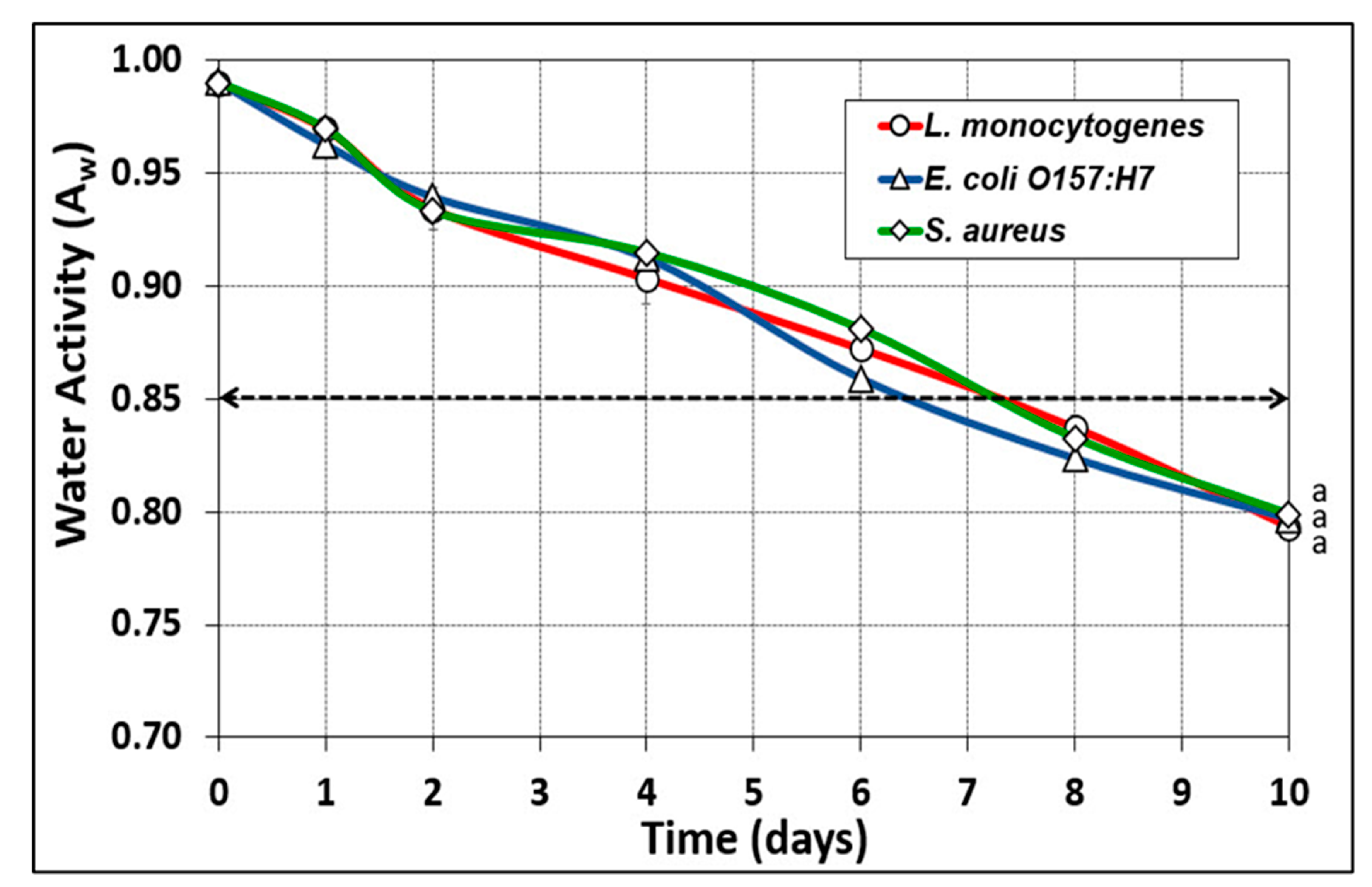 Microorganisms 10 01308 g007