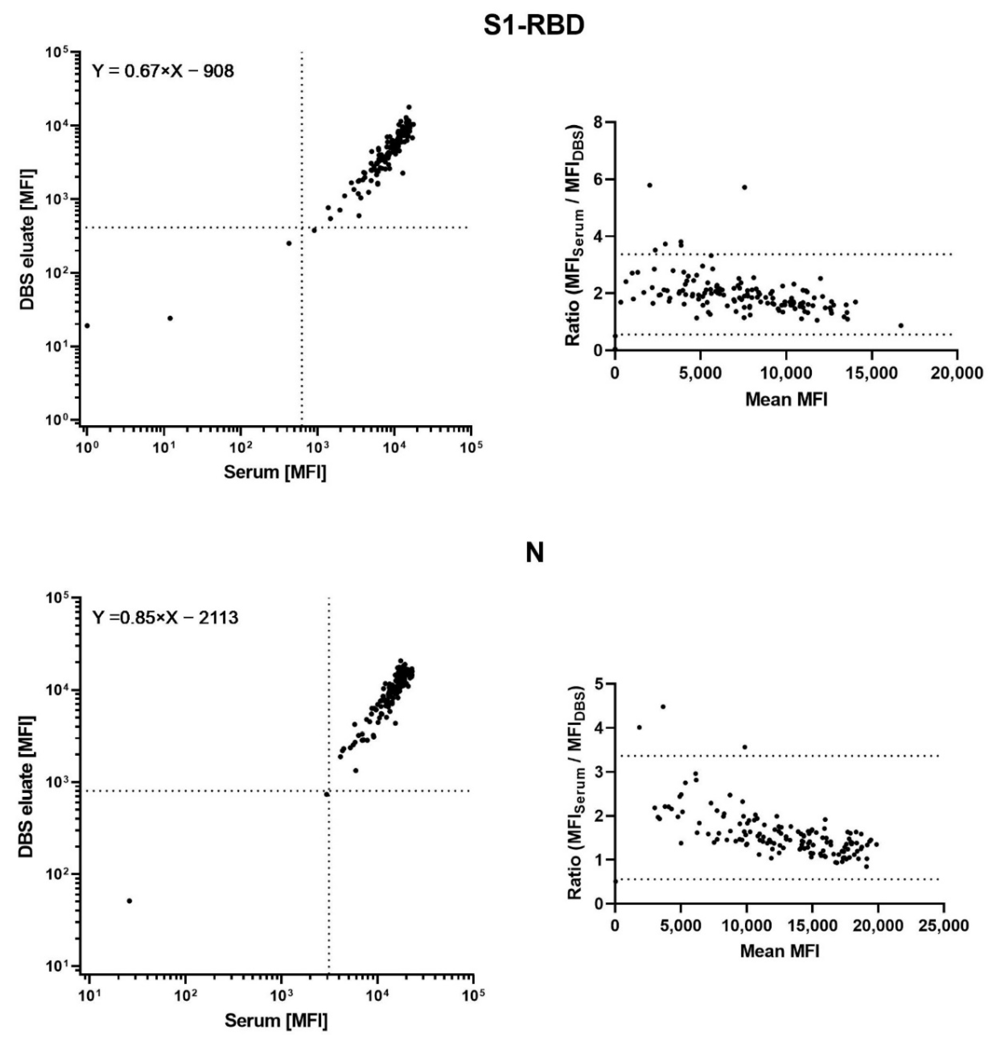 Microorganisms 10 01311 g001