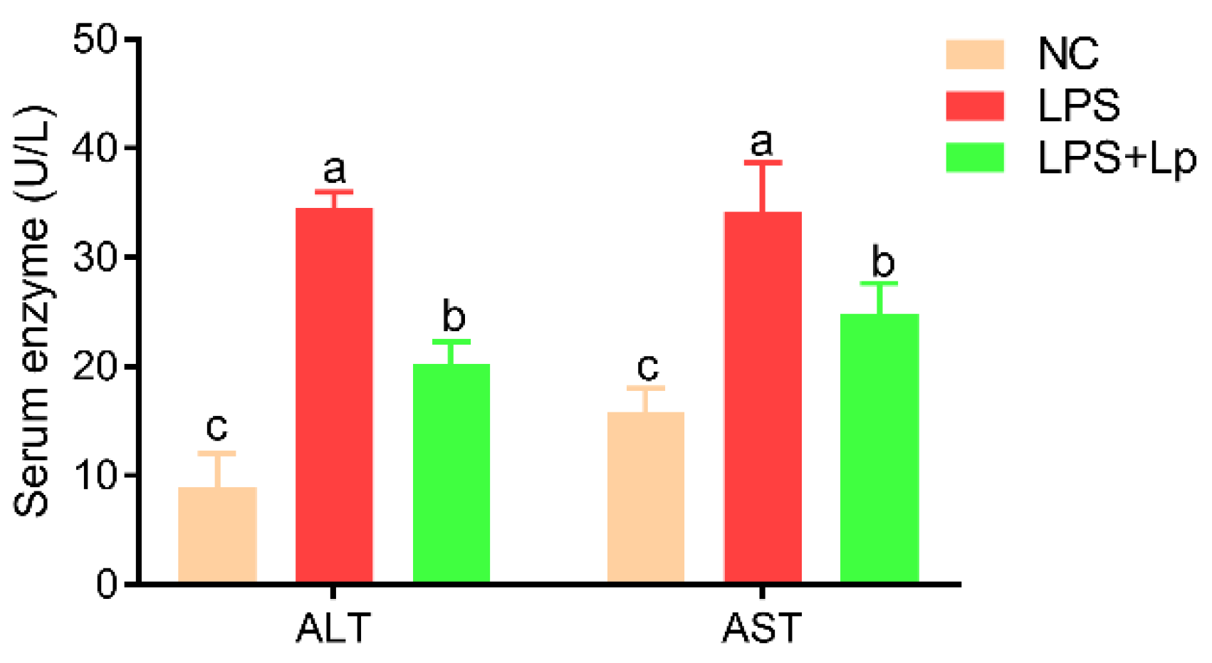 Microorganisms 10 01321 g001