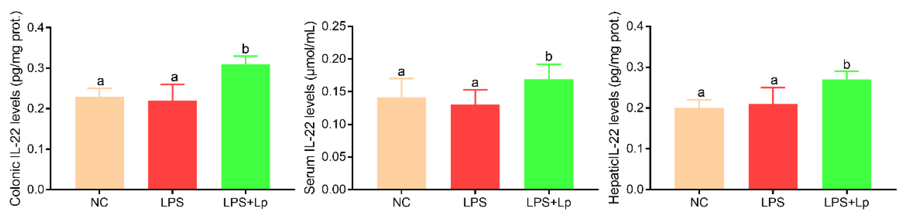 Microorganisms 10 01321 g002