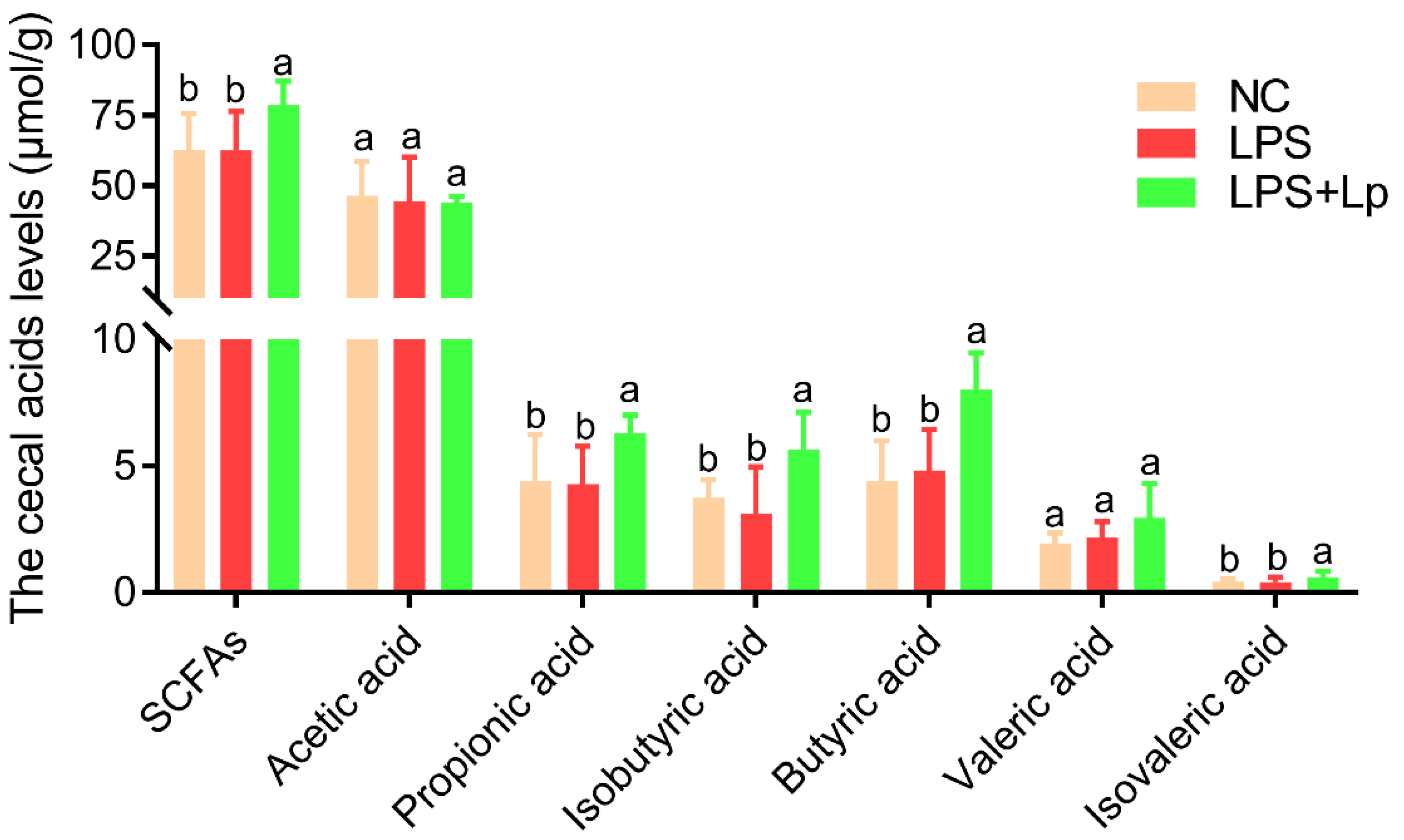 Microorganisms 10 01321 g004