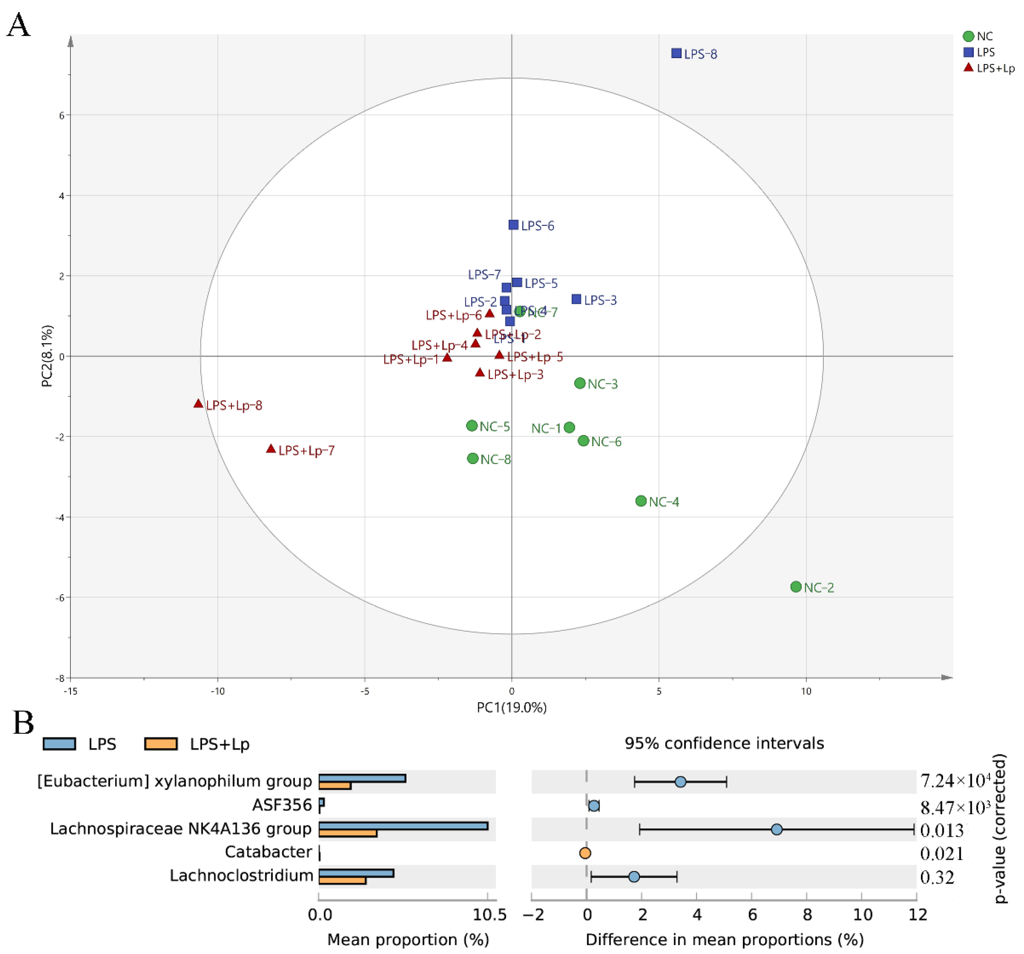 Microorganisms 10 01321 g005