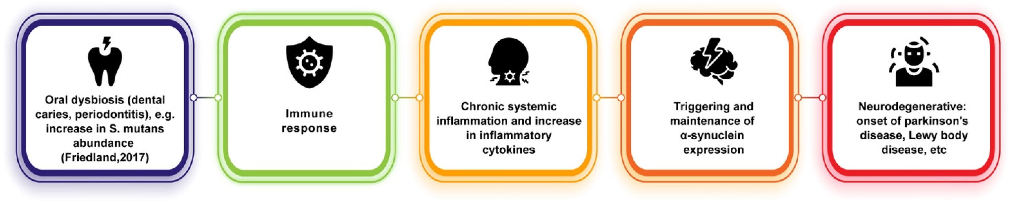 Microorganisms 10 01326 g002