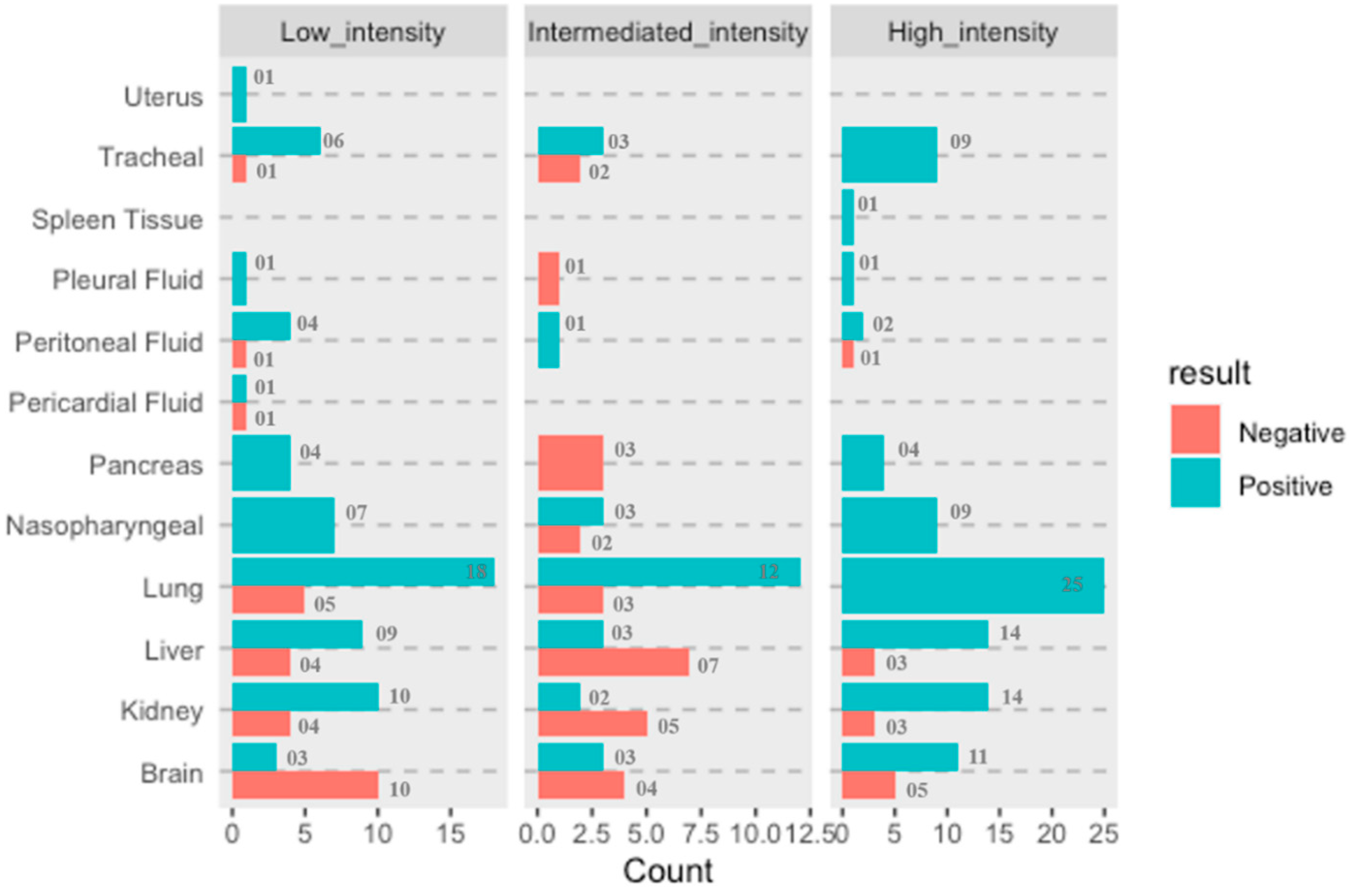 Microorganisms 10 01333 g004