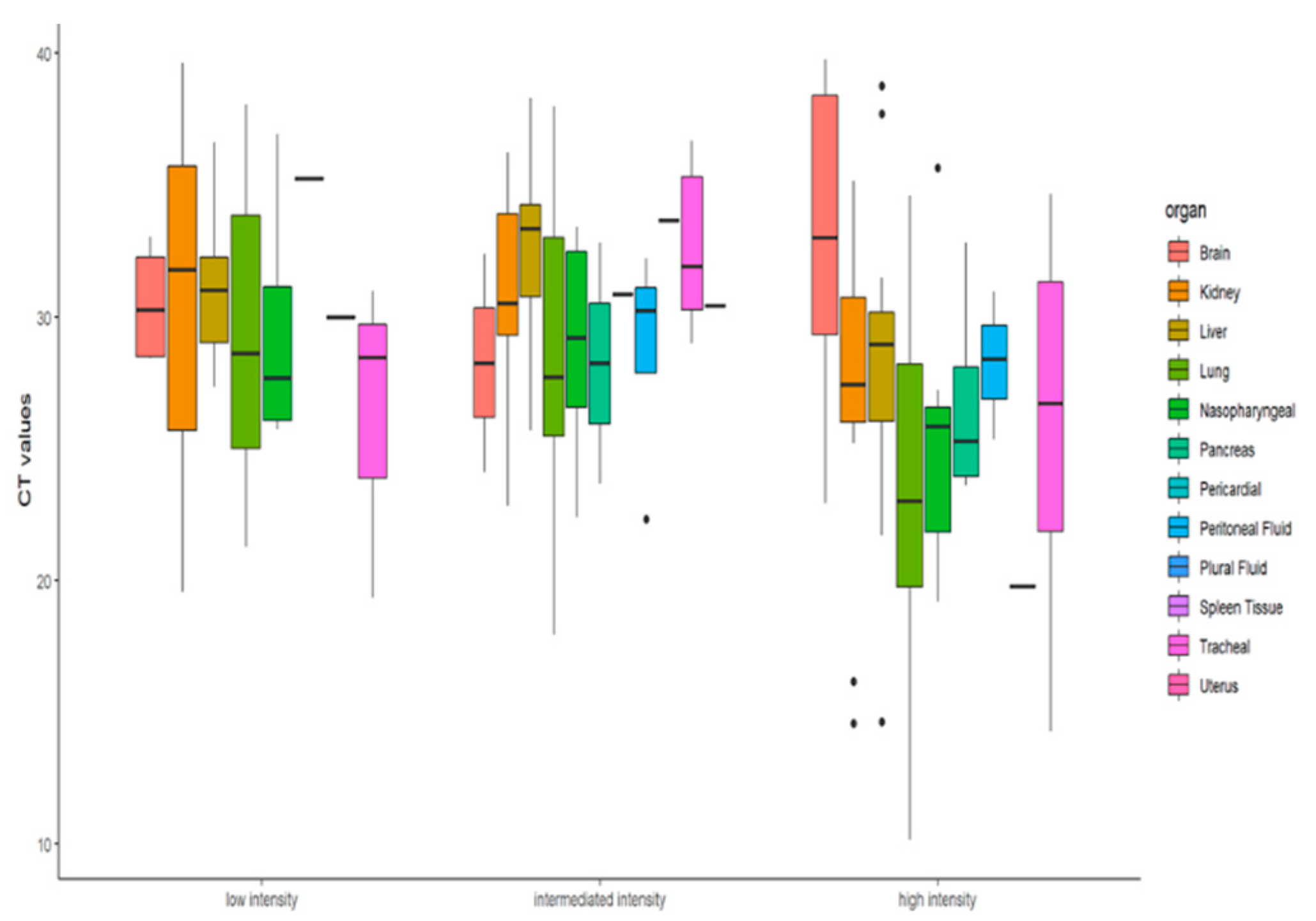Microorganisms 10 01333 g005