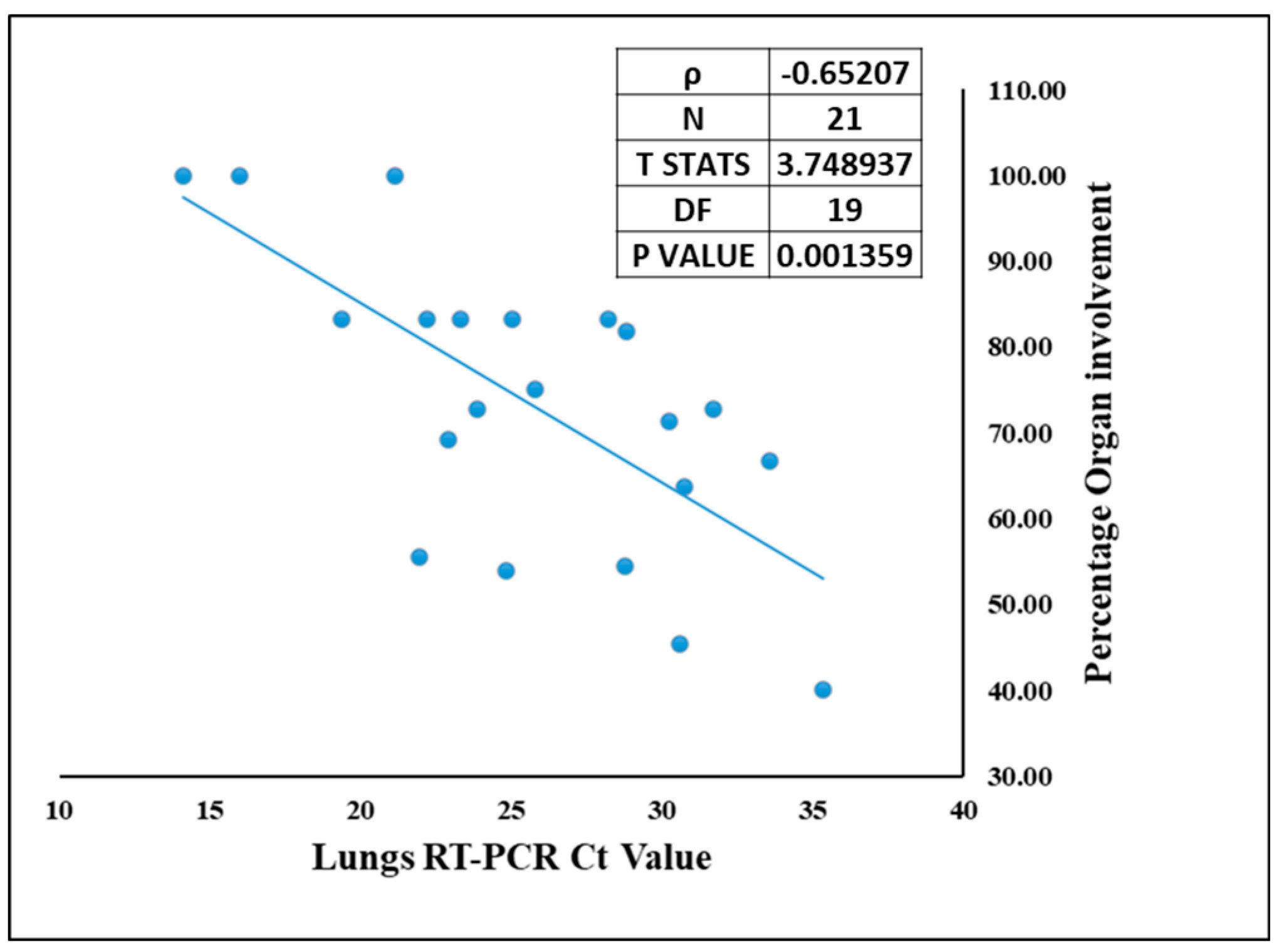 Microorganisms 10 01333 g006