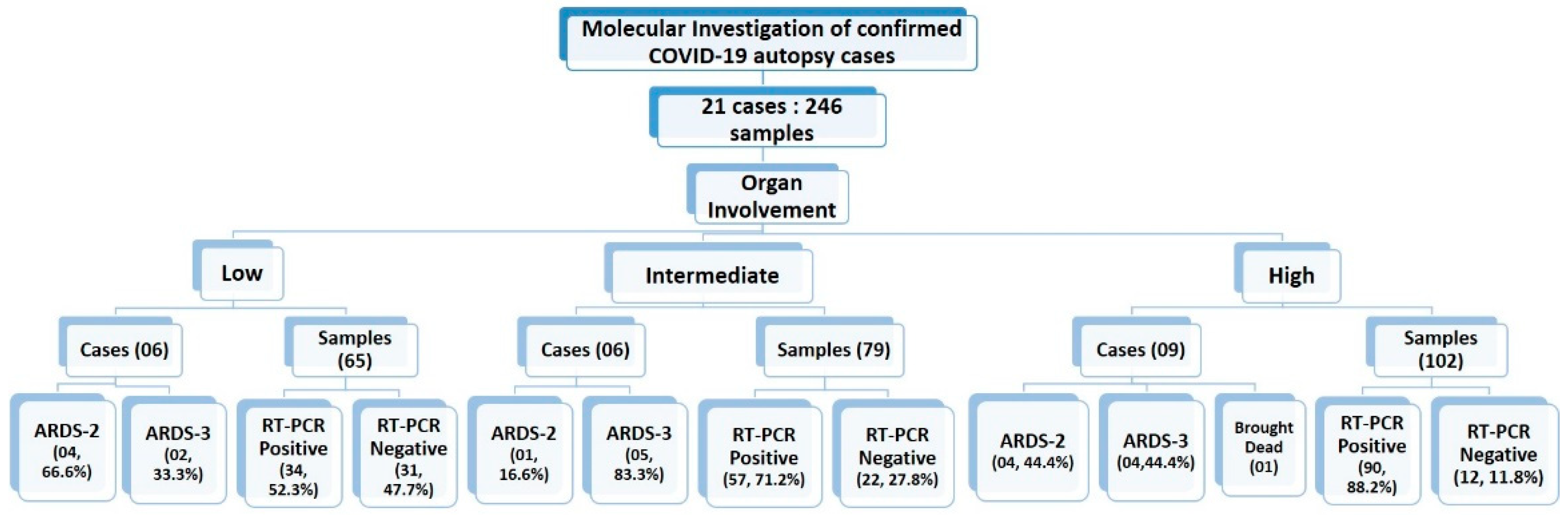 Microorganisms 10 01333 g007