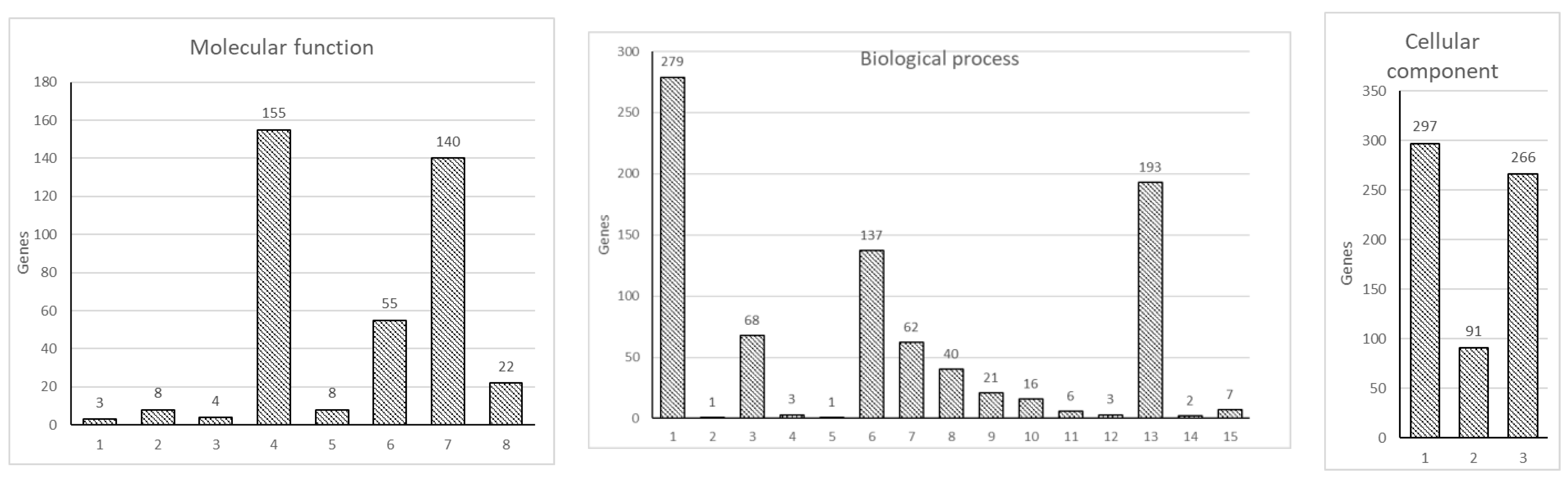 Microorganisms 10 01334 g002