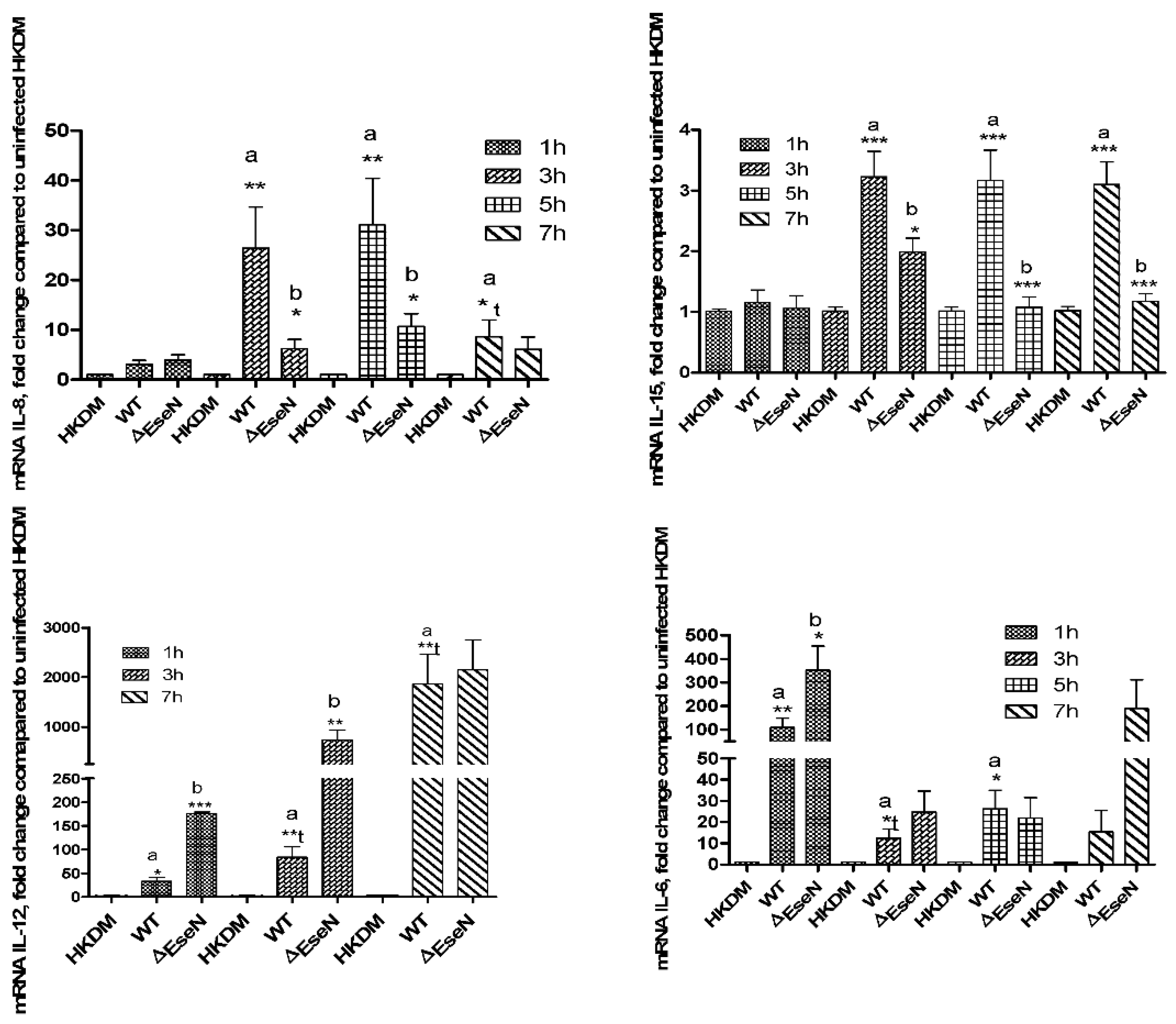 Microorganisms 10 01334 g005