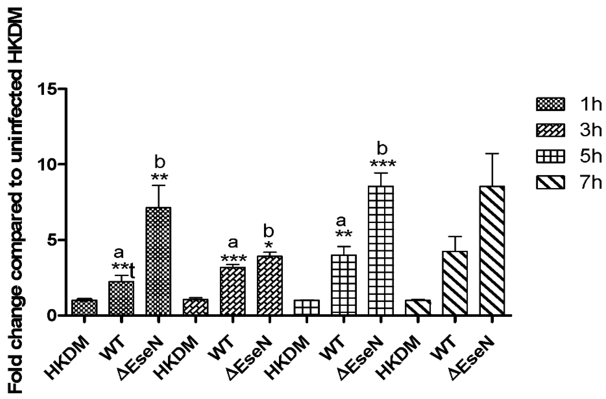 Microorganisms 10 01334 g006