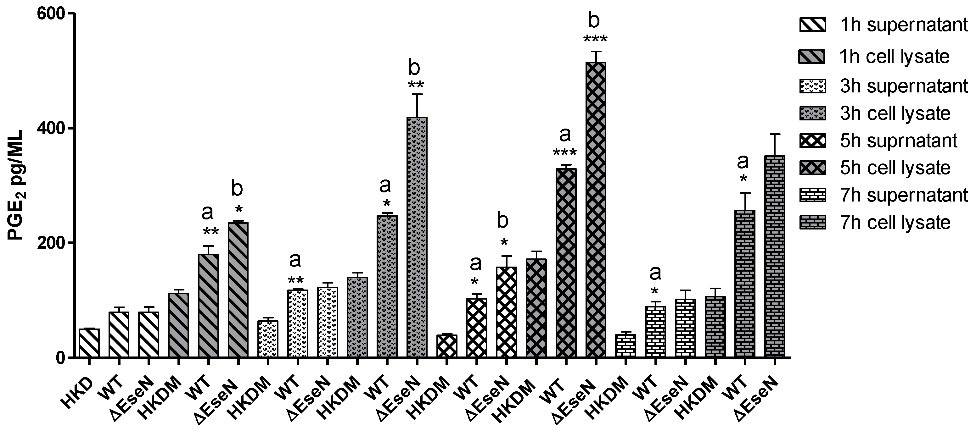 Microorganisms 10 01334 g007