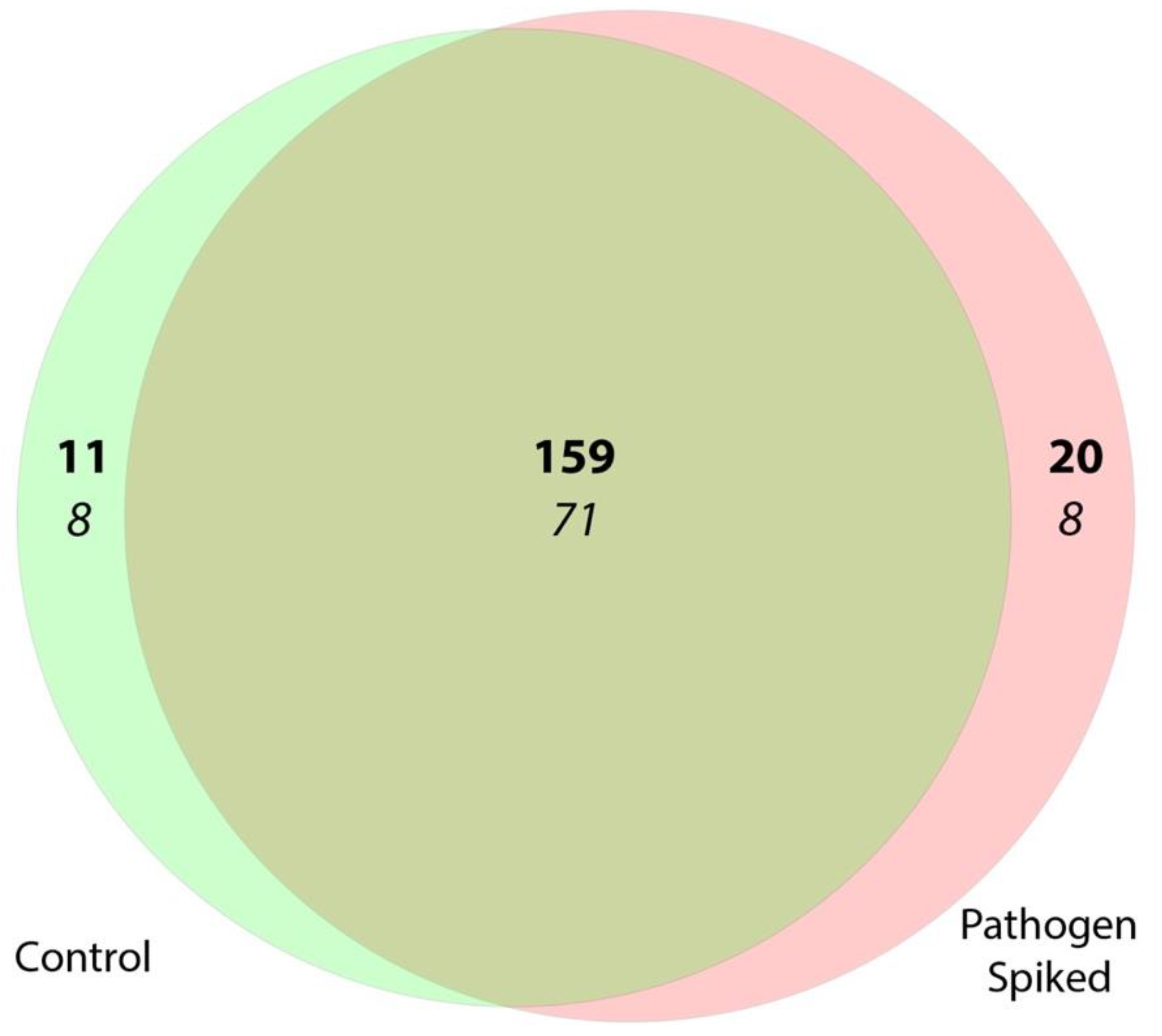 Microorganisms 10 01336 g004