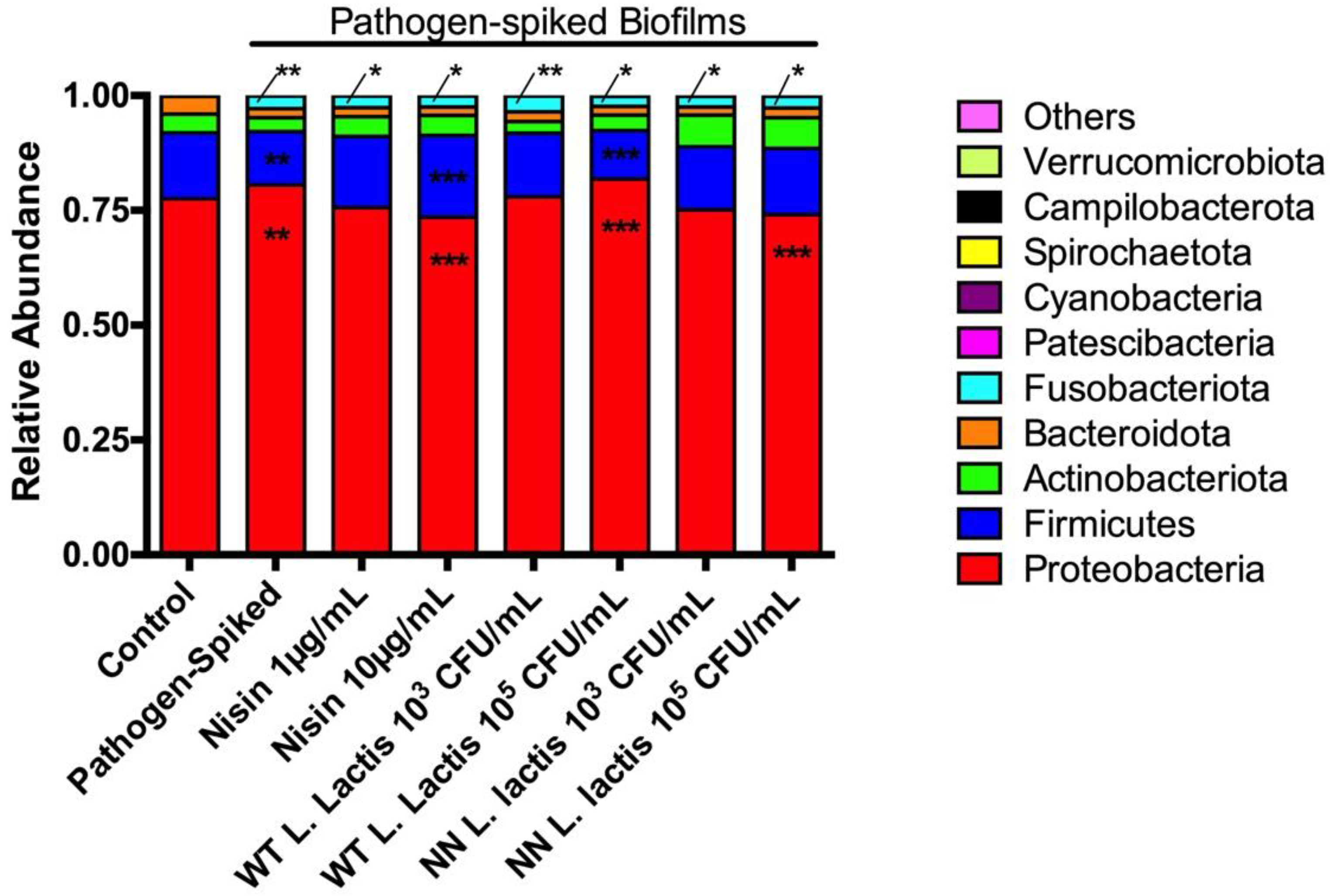 Microorganisms 10 01336 g005