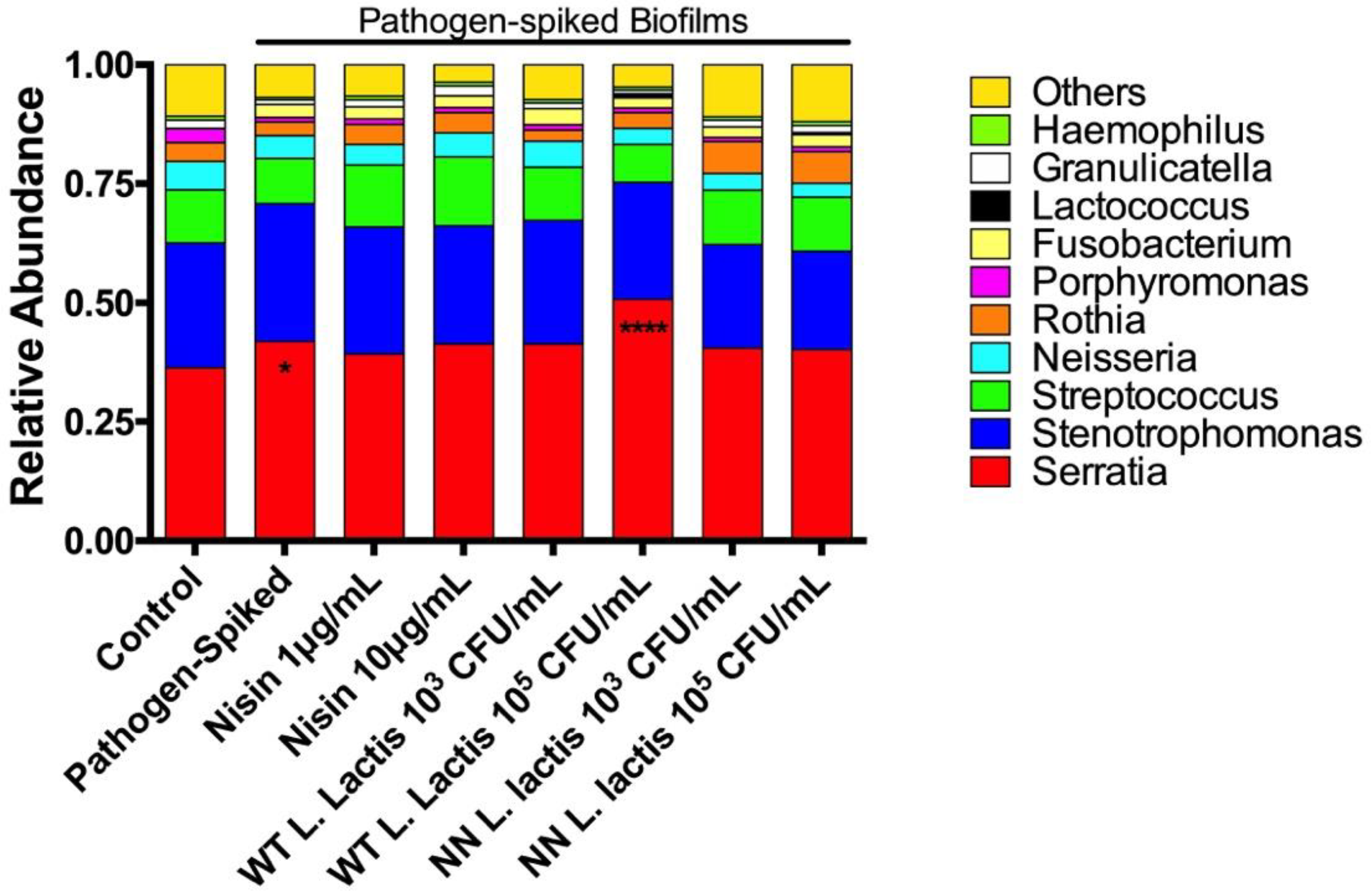 Microorganisms 10 01336 g006