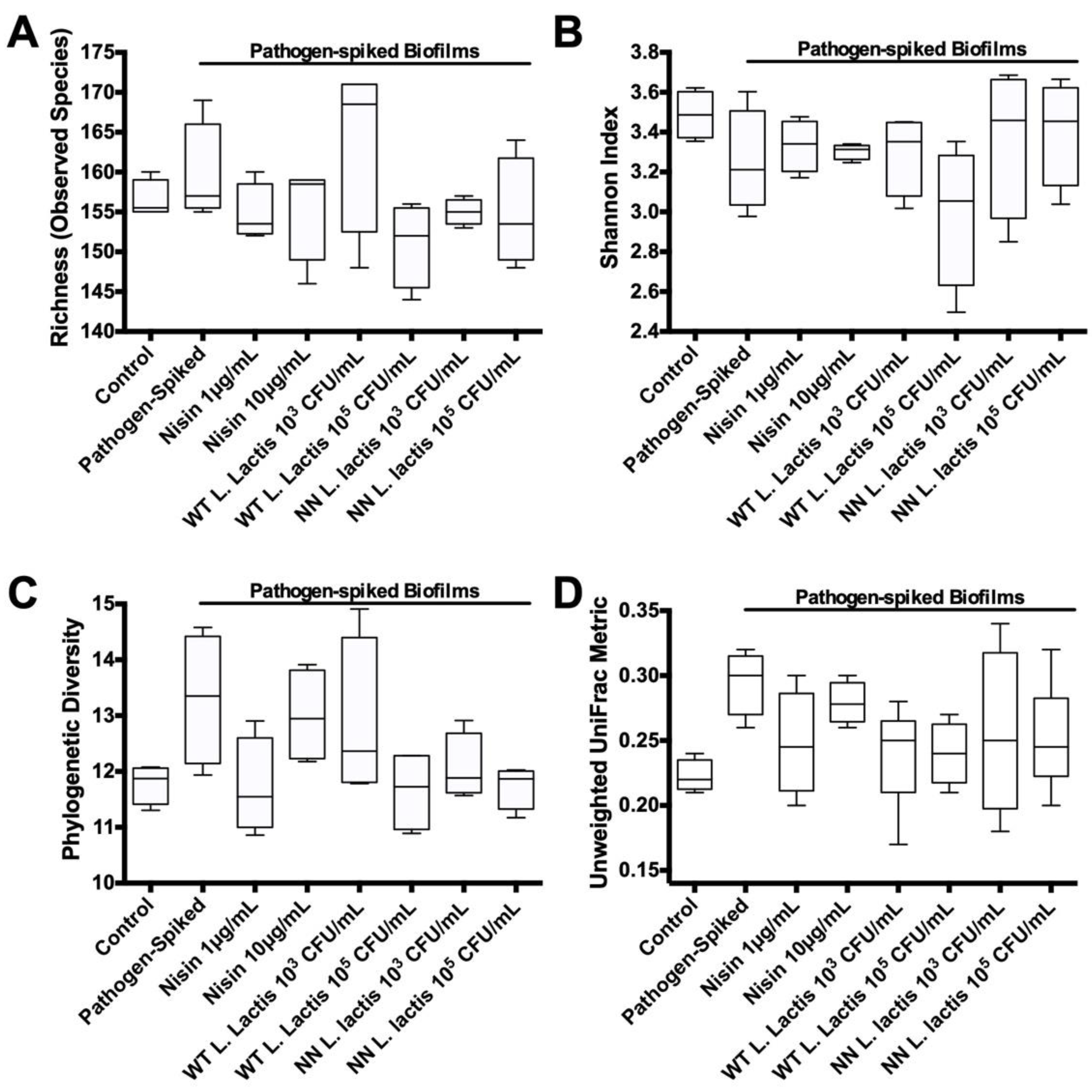 Microorganisms 10 01336 g007