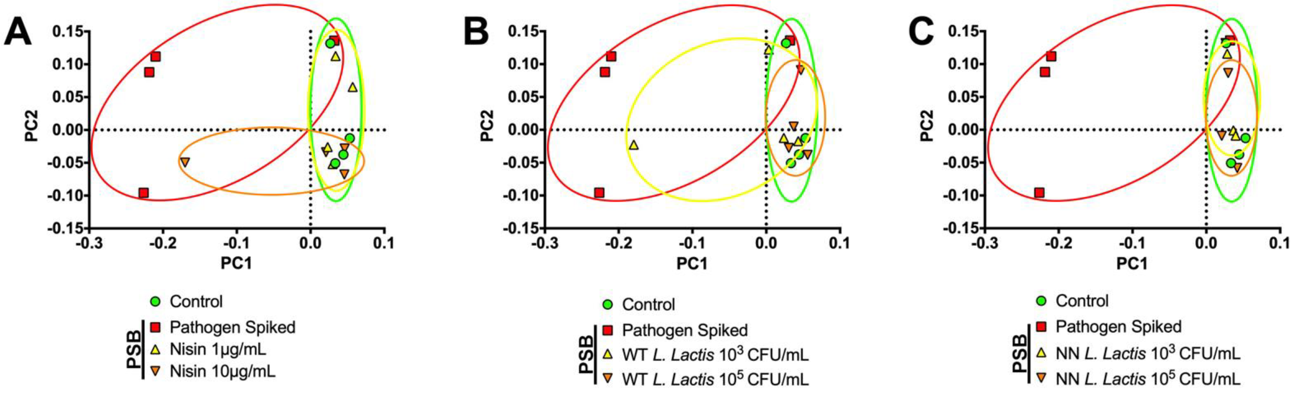 Microorganisms 10 01336 g008