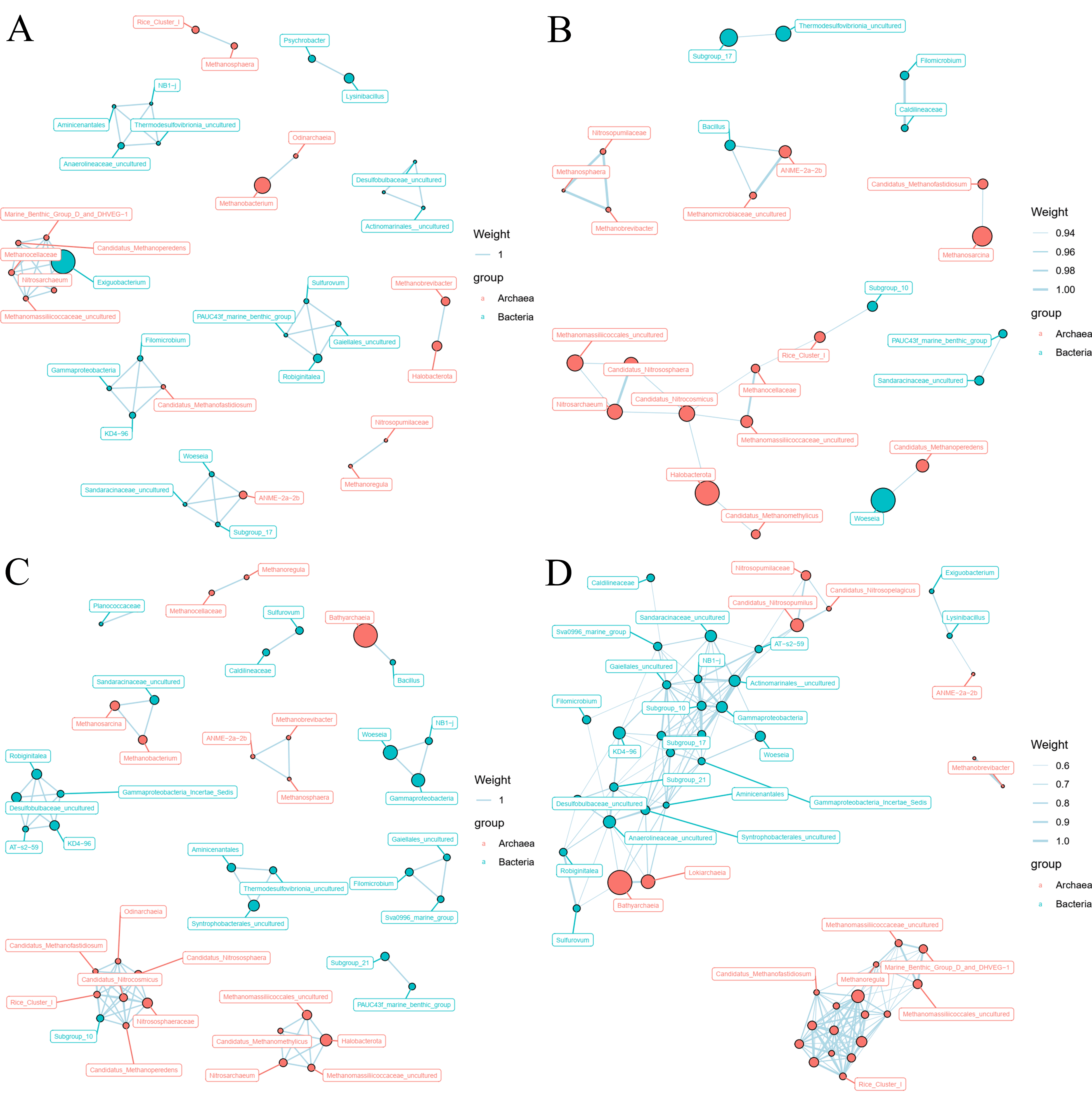 Microorganisms 10 01339 g004
