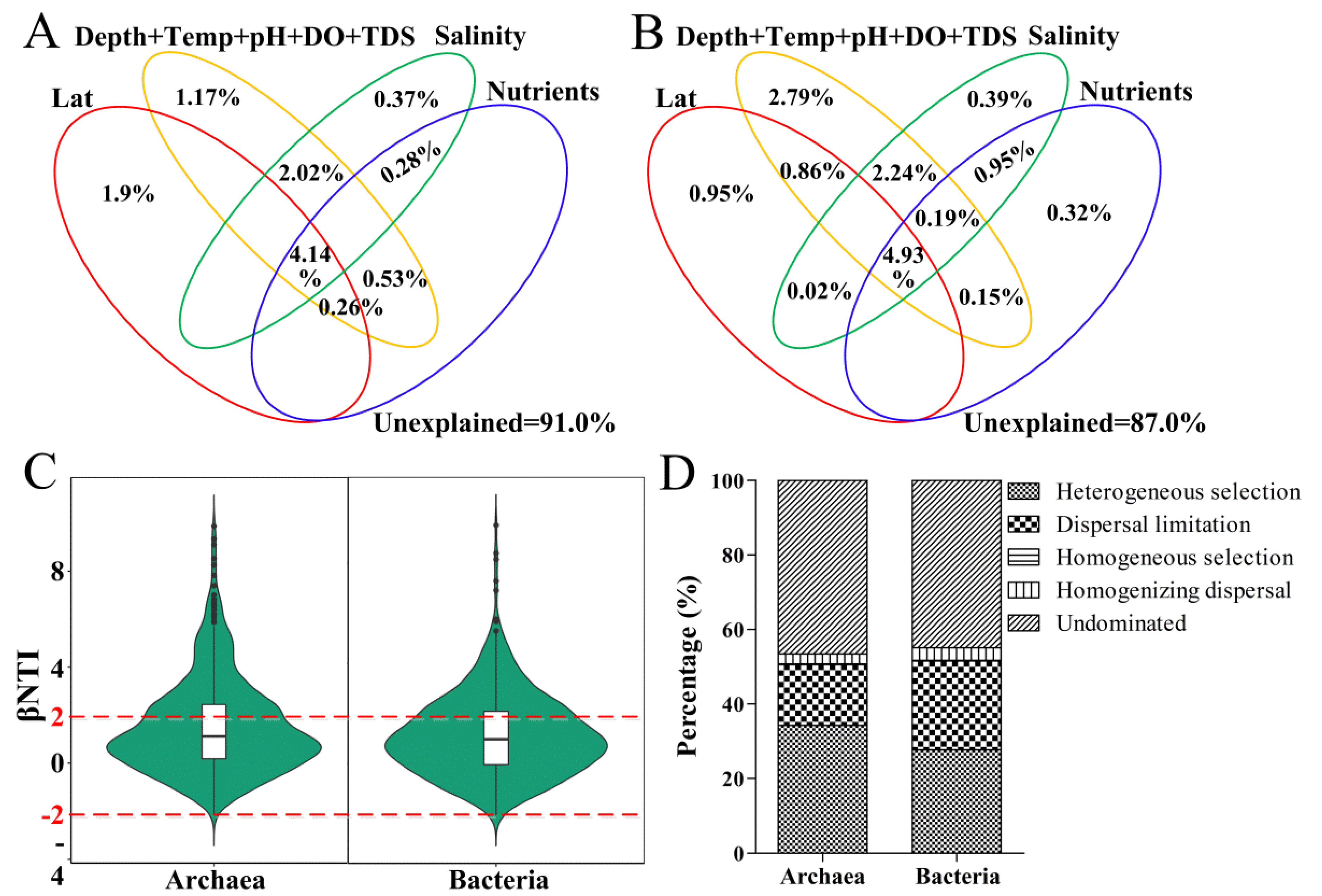 Microorganisms 10 01339 g005