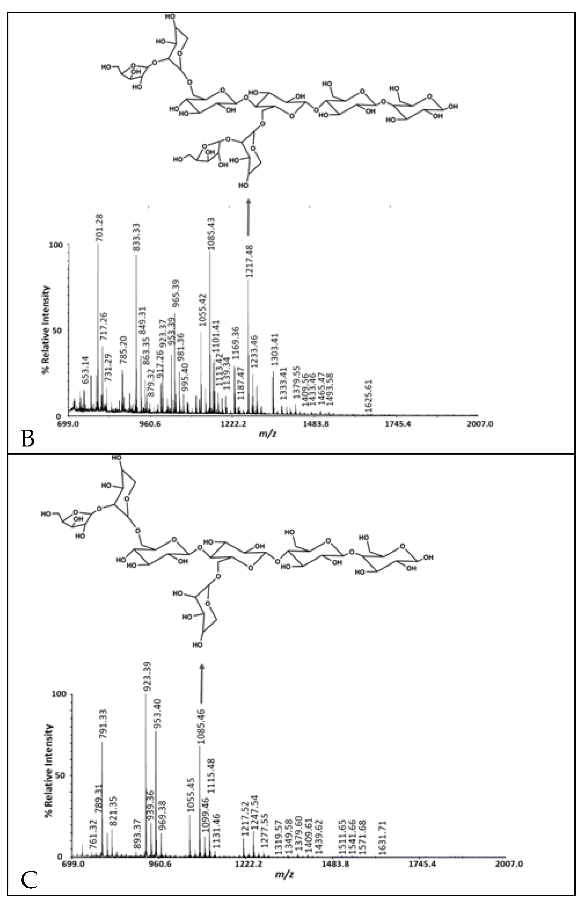 Microorganisms 10 01346 g002b