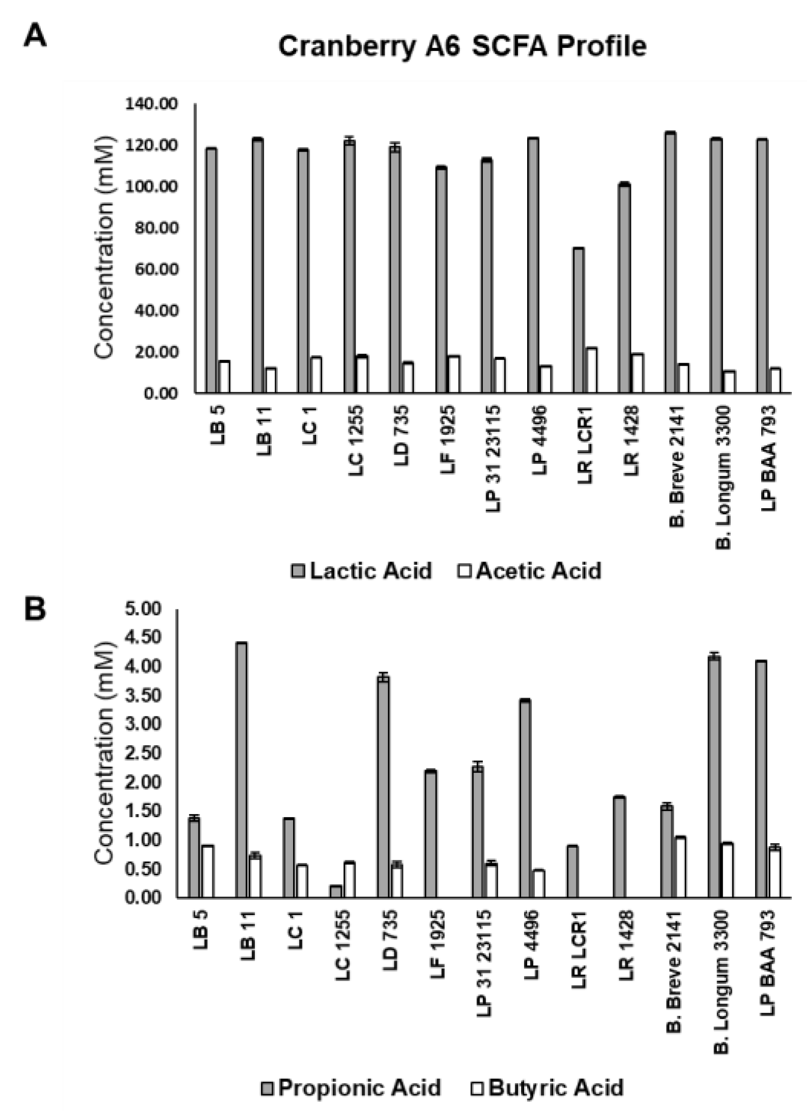 Microorganisms 10 01346 g005