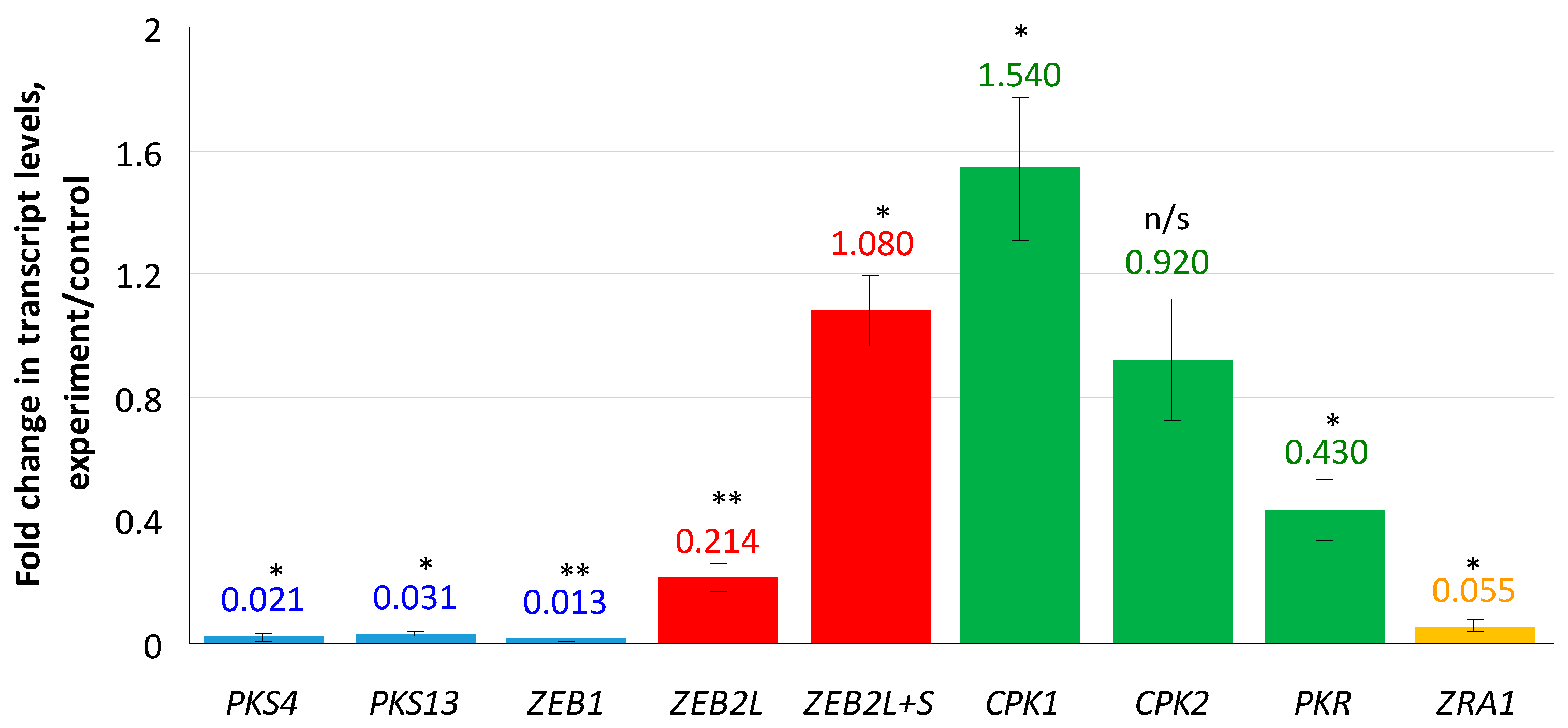 Microorganisms 10 01347 g001 Microorganisms 10 01347 g001