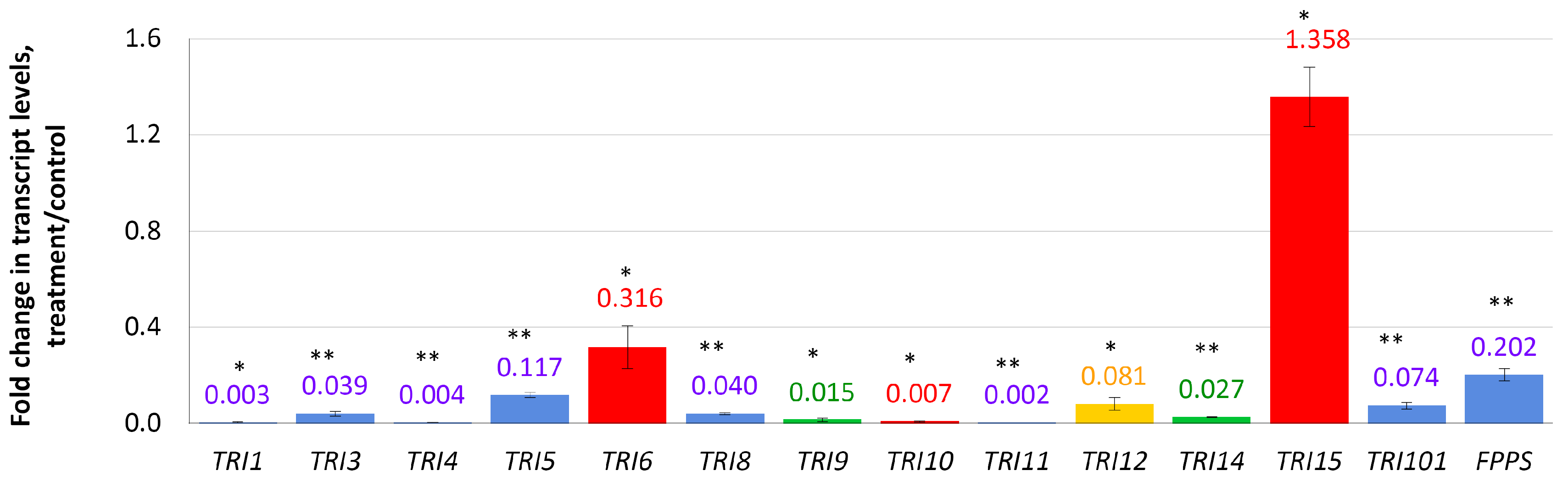 Microorganisms 10 01347 g002 Microorganisms 10 01347 g002