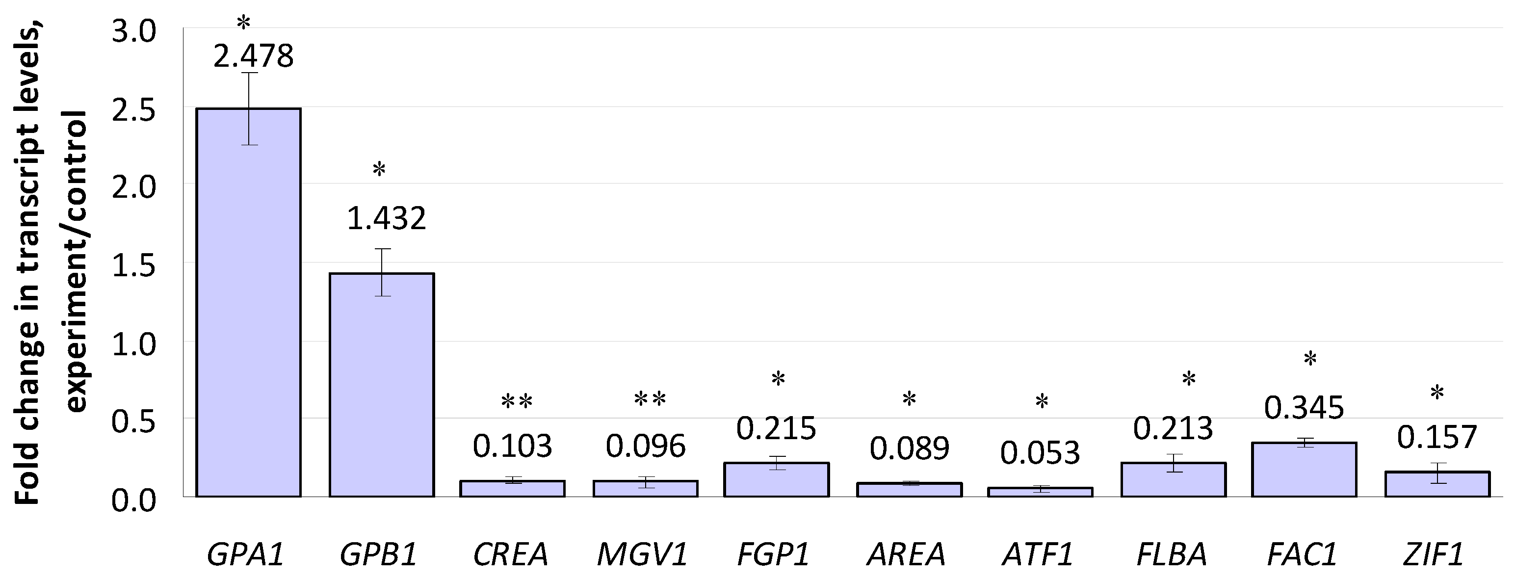 Microorganisms 10 01347 g003 Microorganisms 10 01347 g003