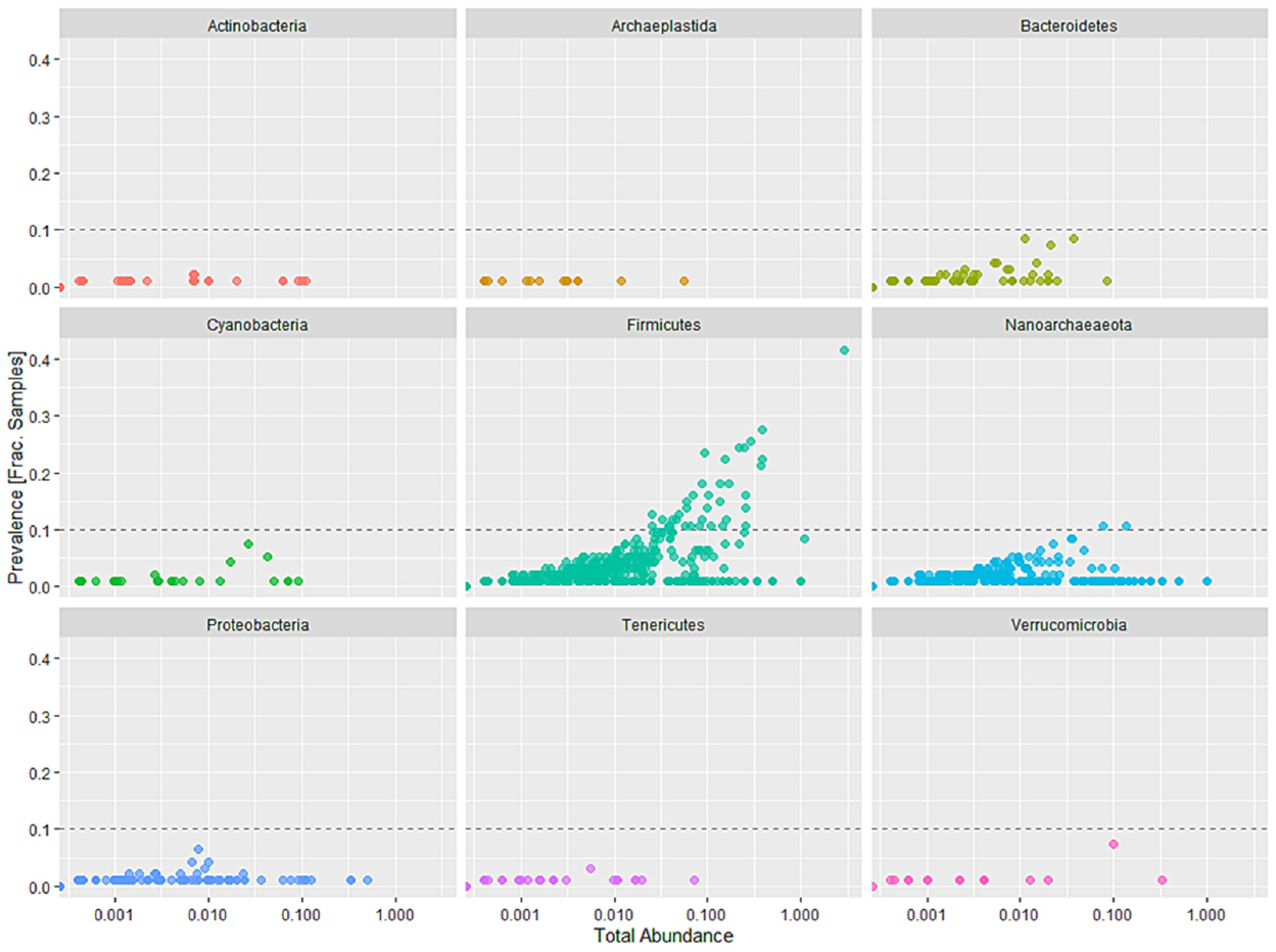 Microorganisms 10 01351 g001