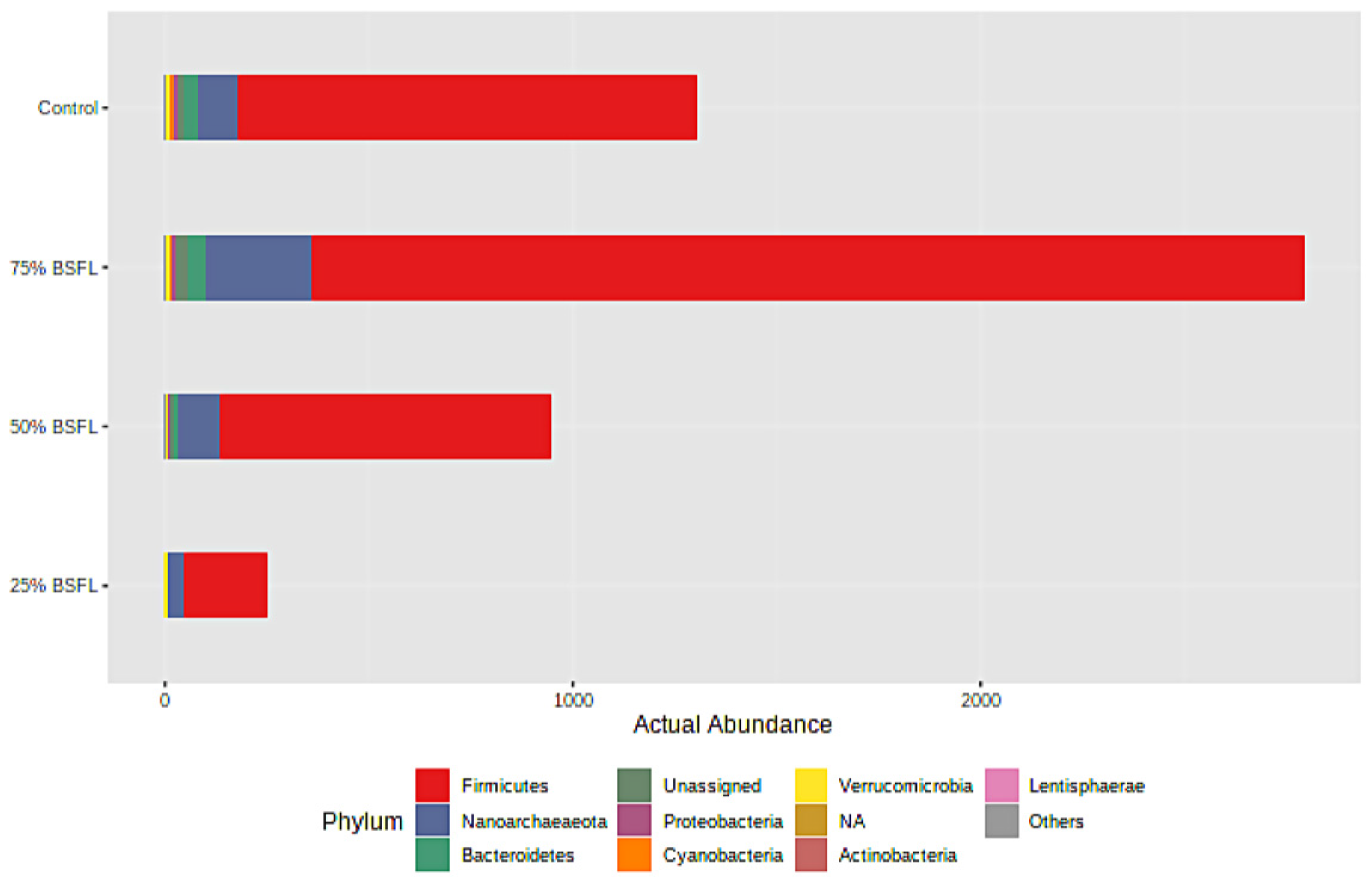 Microorganisms 10 01351 g002