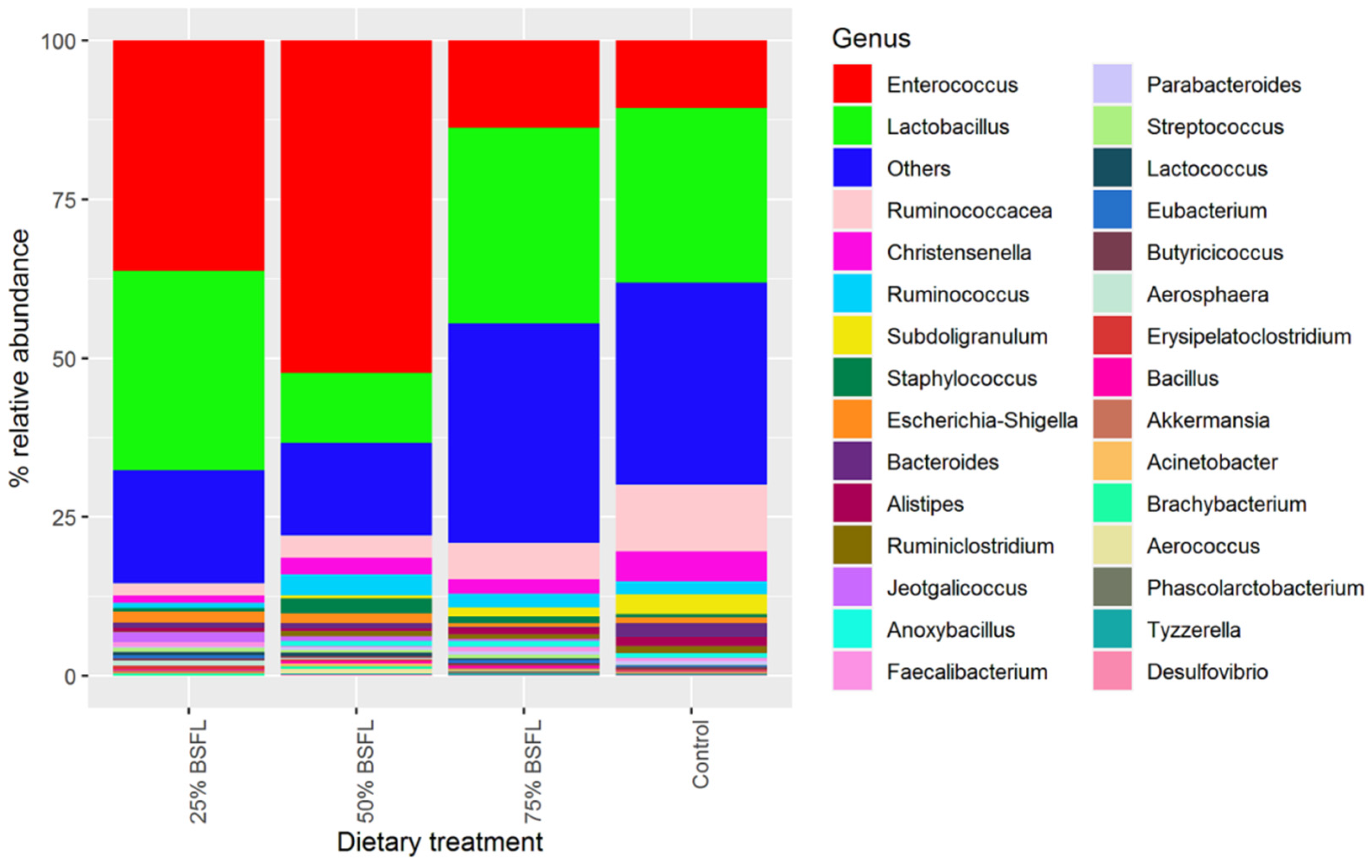 Microorganisms 10 01351 g003