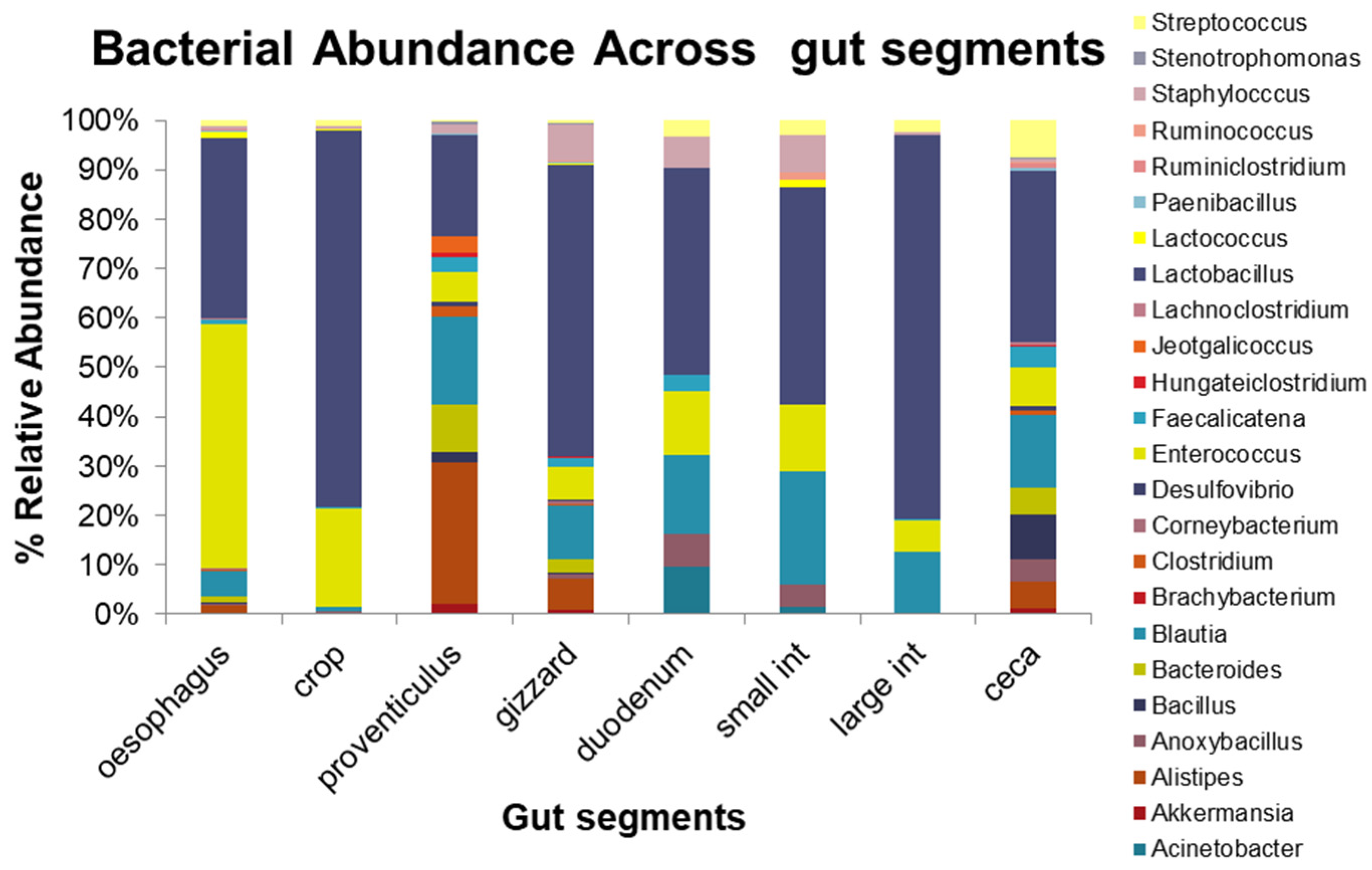 Microorganisms 10 01351 g004