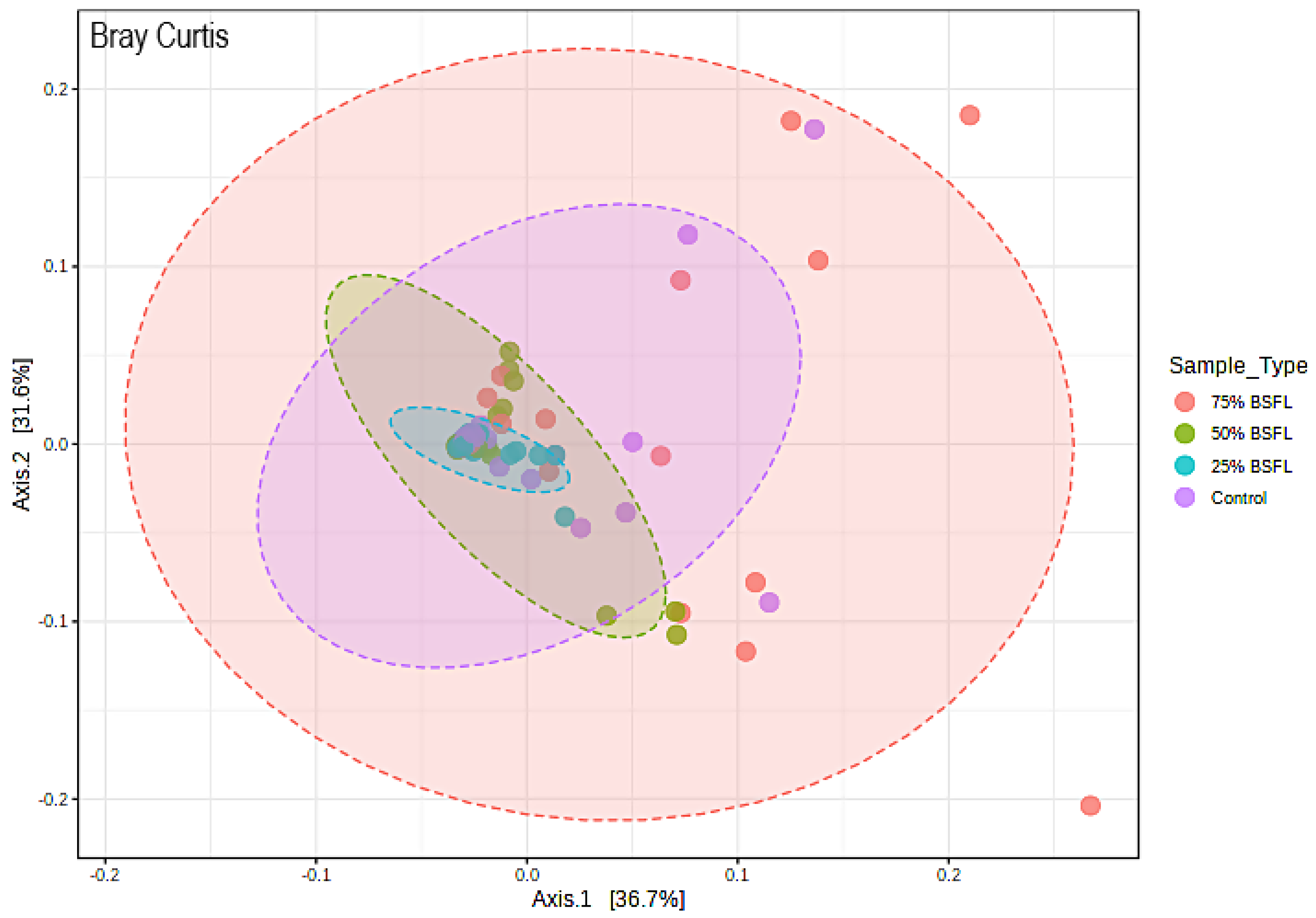 Microorganisms 10 01351 g006
