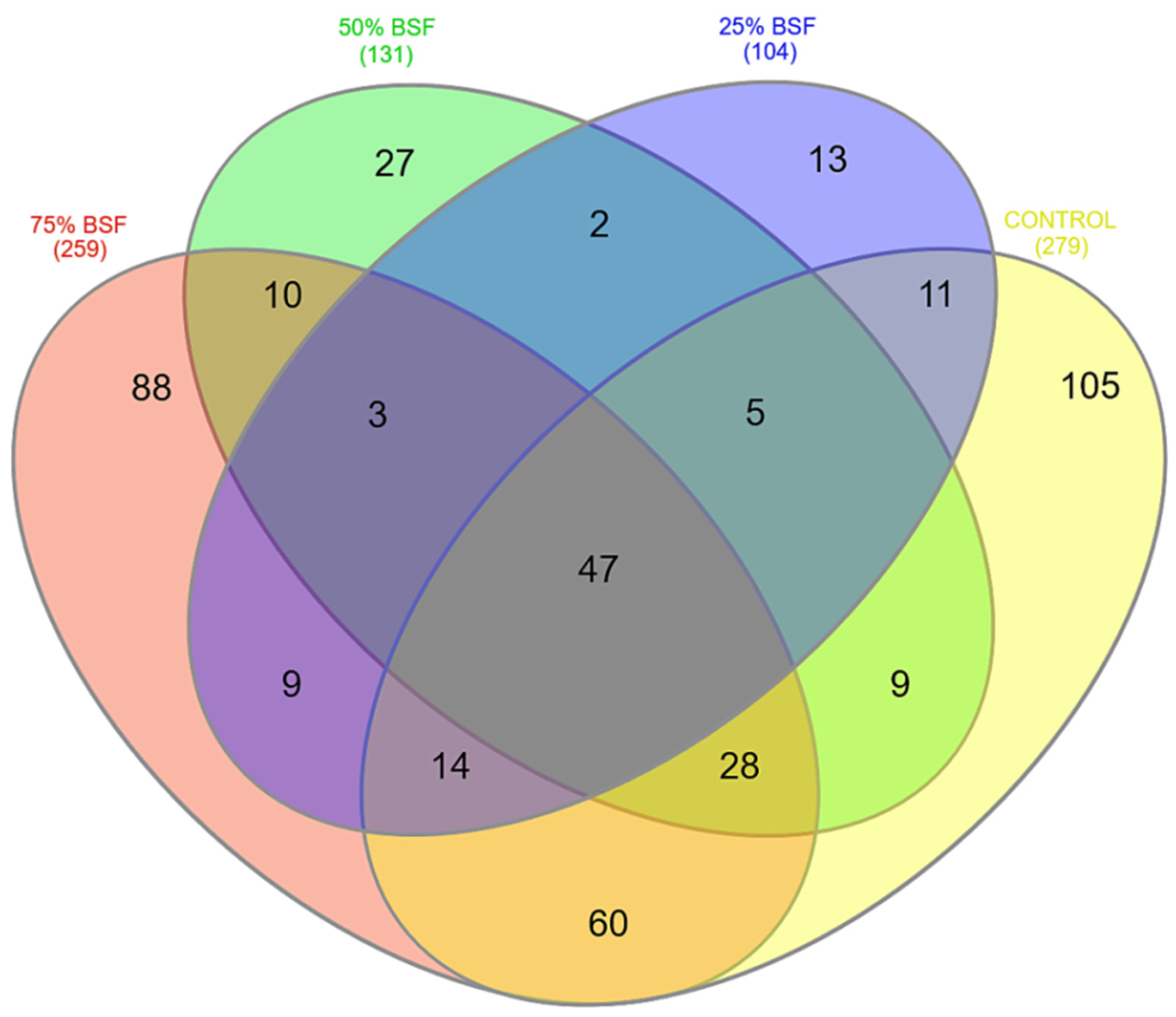 Microorganisms 10 01351 g007