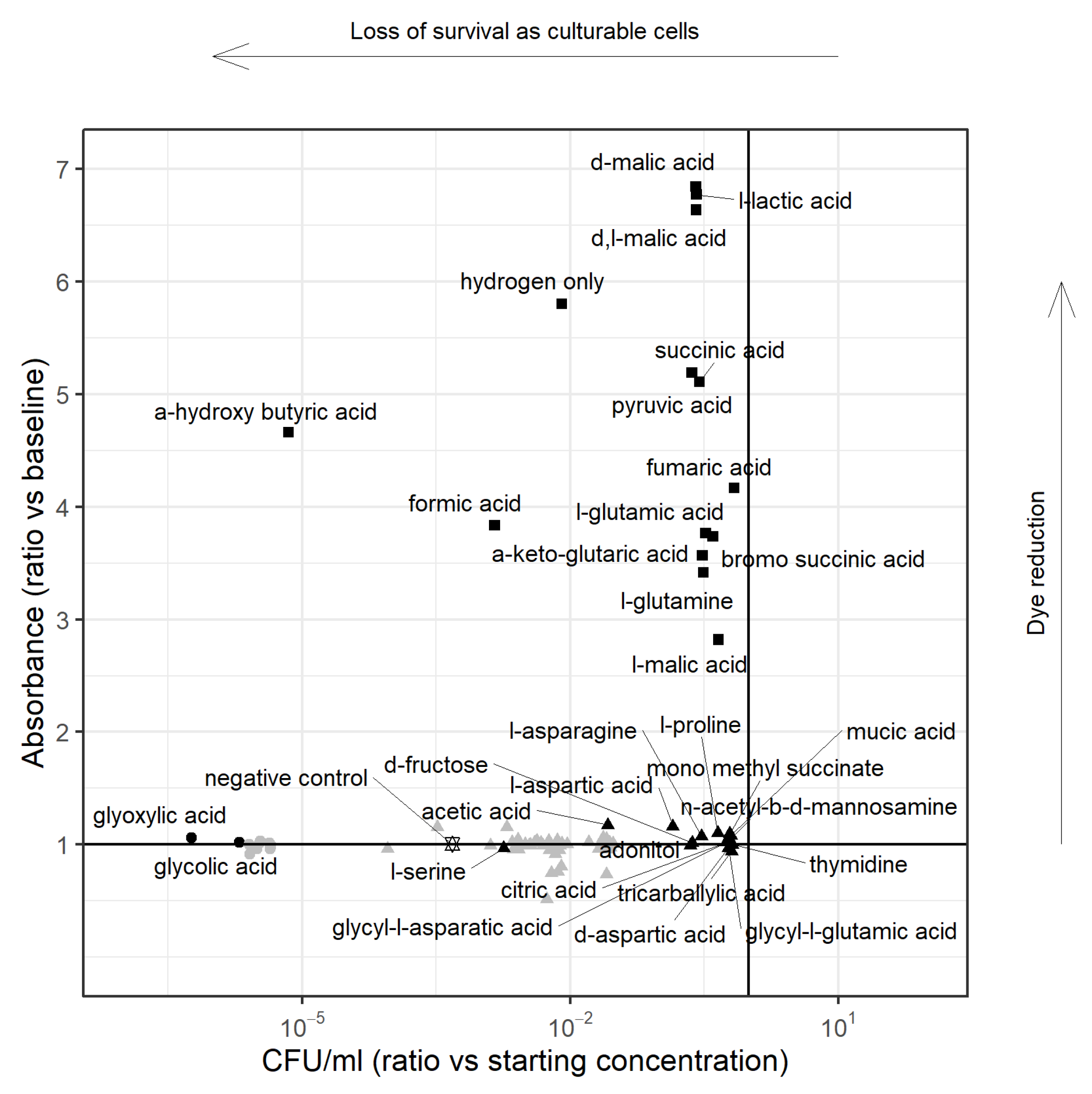 Microorganisms 10 01355 g002