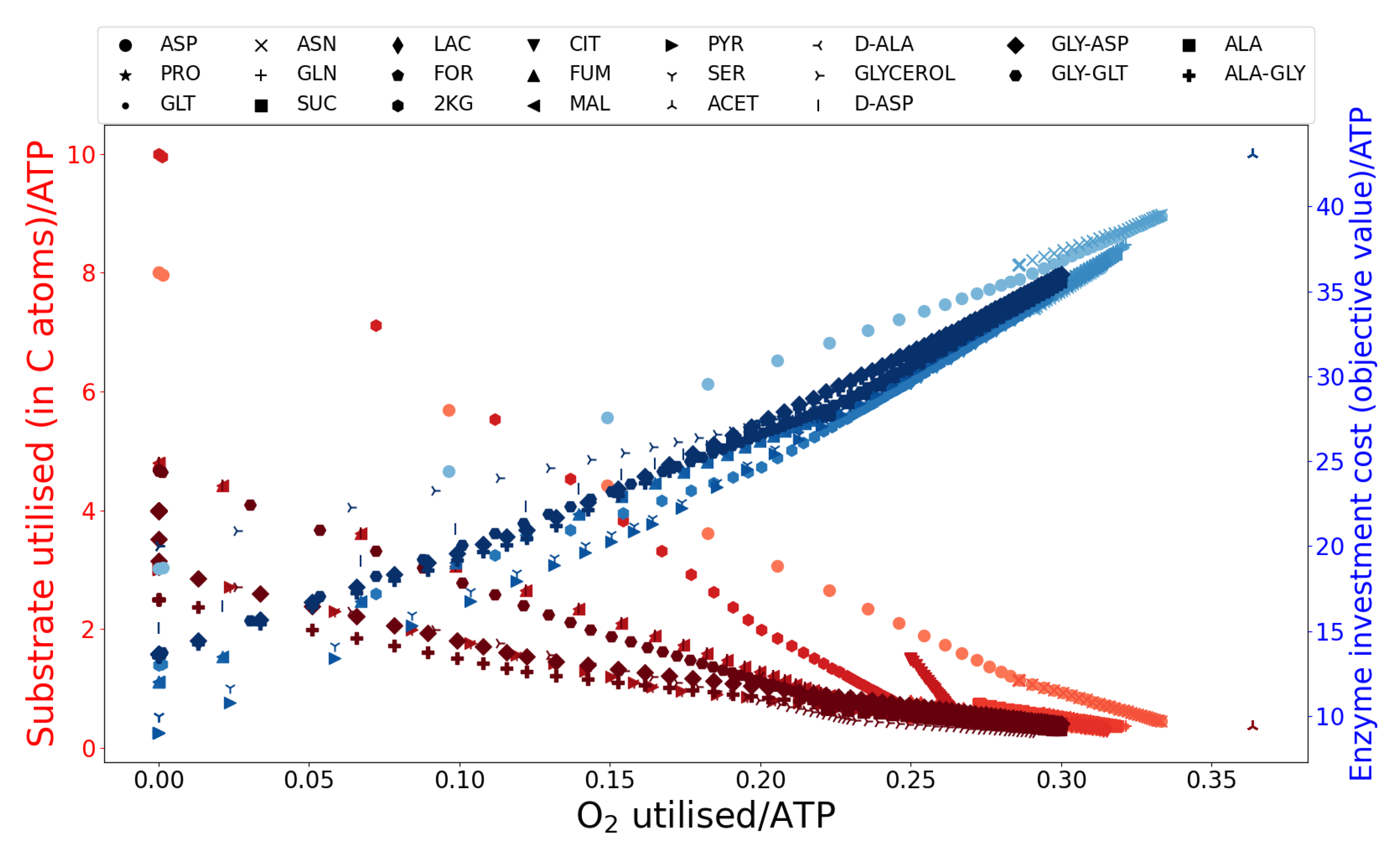 Microorganisms 10 01355 g006