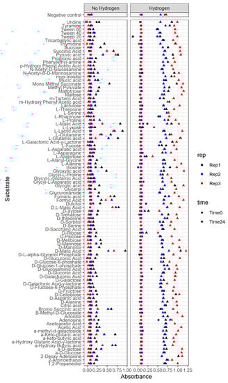 Microorganisms 10 01355 g0a1 550