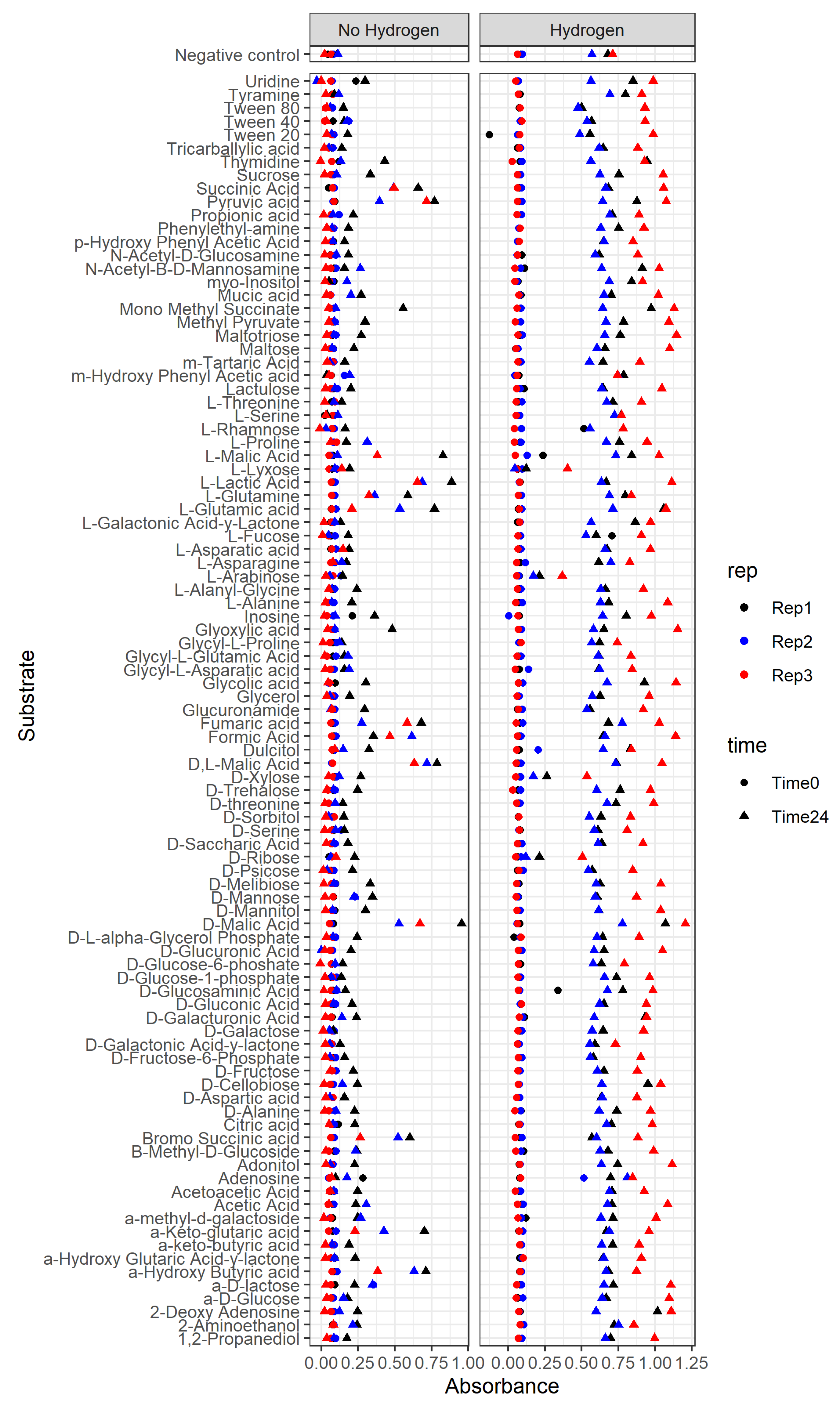 Microorganisms 10 01355 g0a1