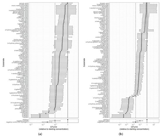 Microorganisms 10 01355 g0a3 550