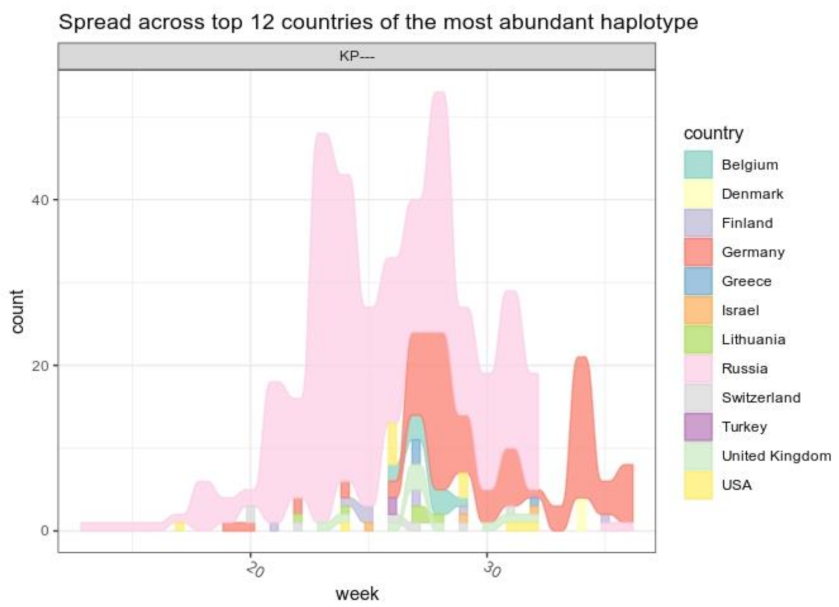 Microorganisms 10 01356 g006