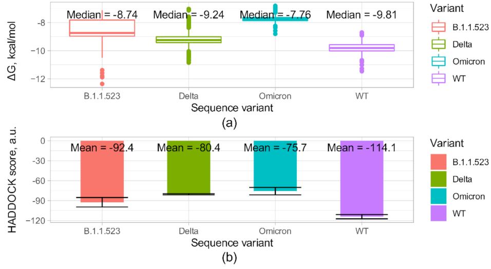 Microorganisms 10 01356 g009