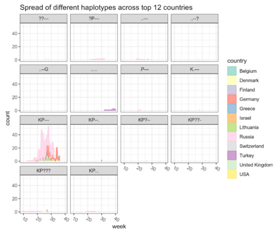 Microorganisms 10 01356 g0a1 550