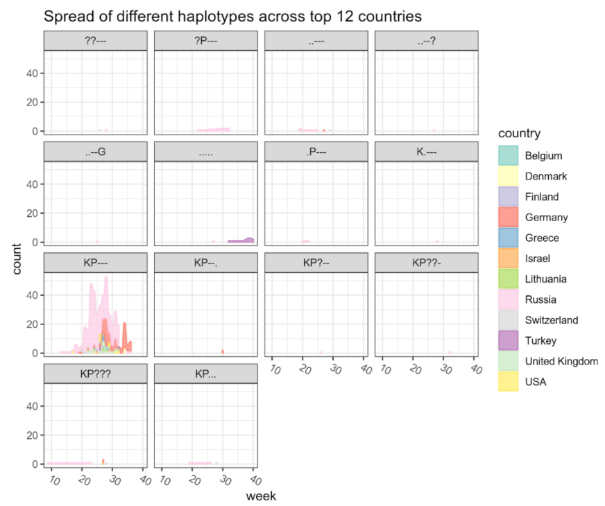 Microorganisms 10 01356 g0a1