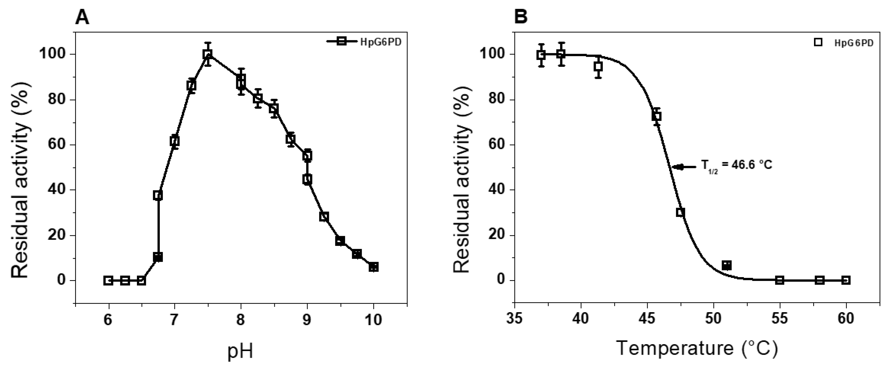 Microorganisms 10 01359 g003