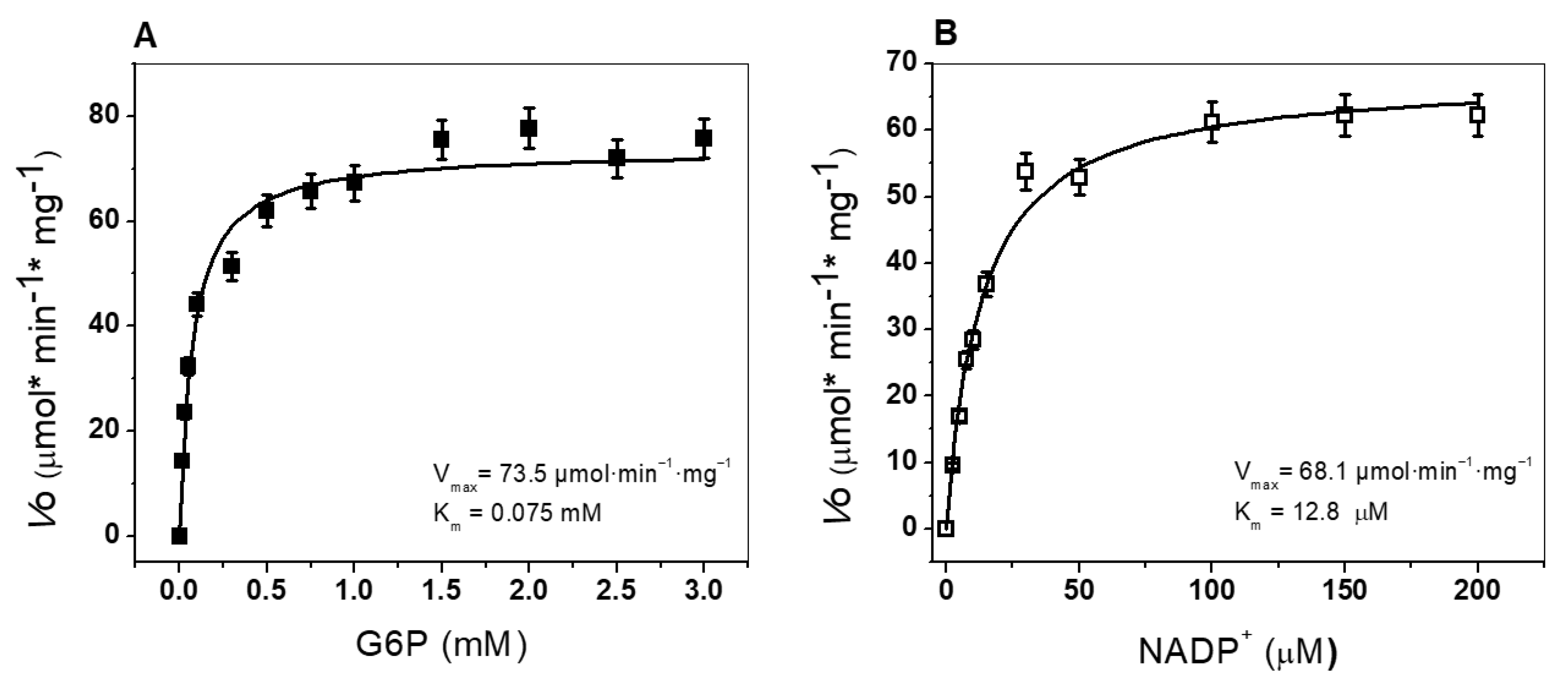 Microorganisms 10 01359 g004